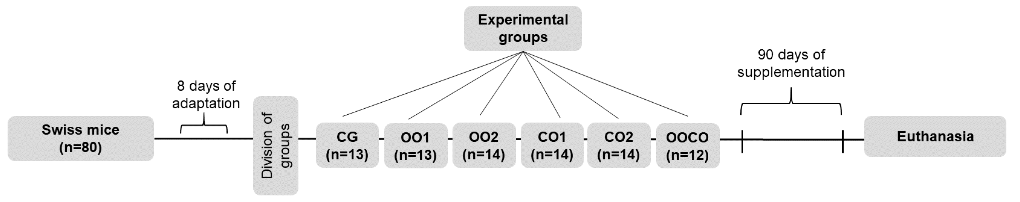 Molecules 25 04530 g006