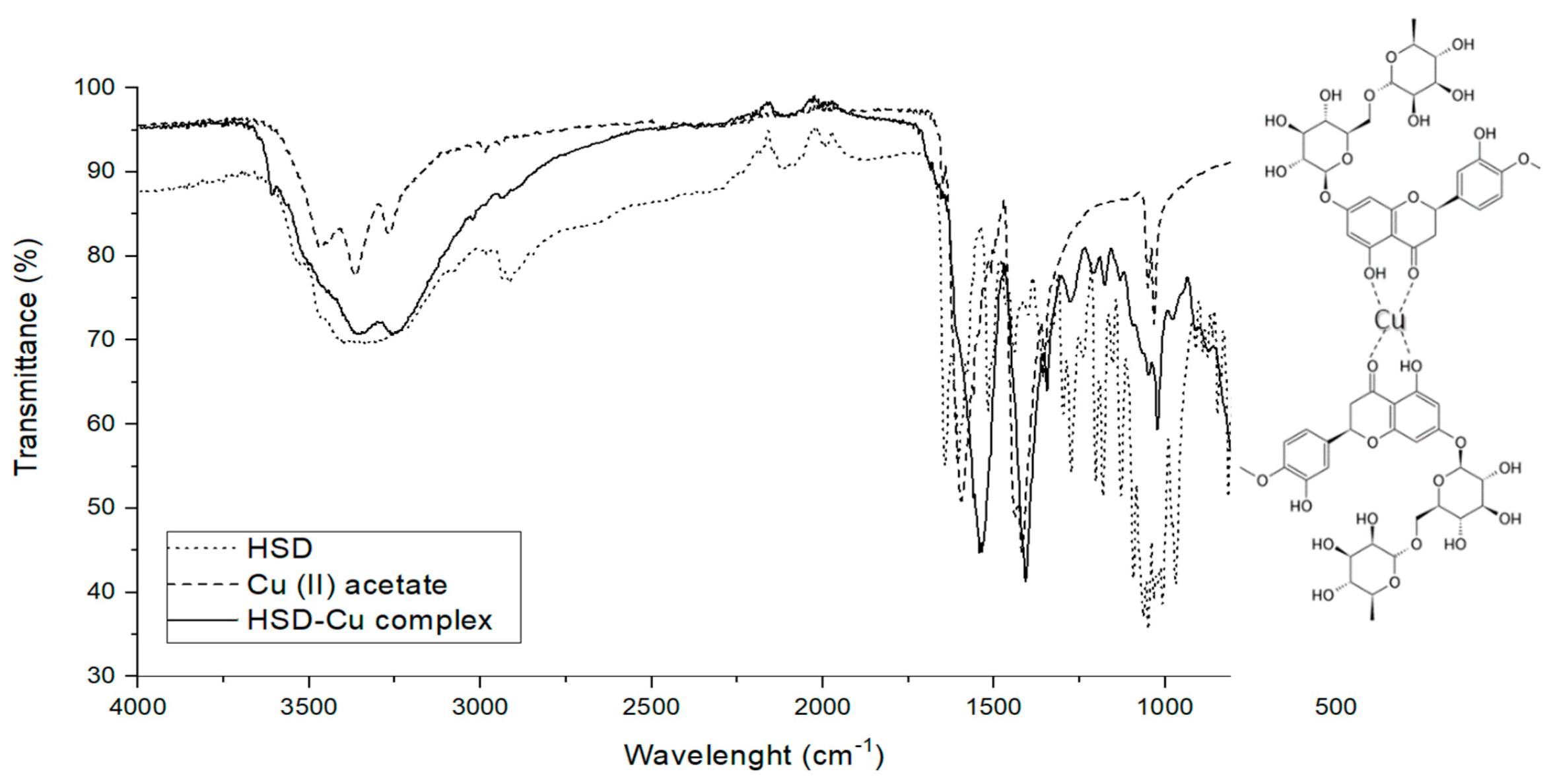 Molecules 25 04534 g002 Molecules 25 04534 g002