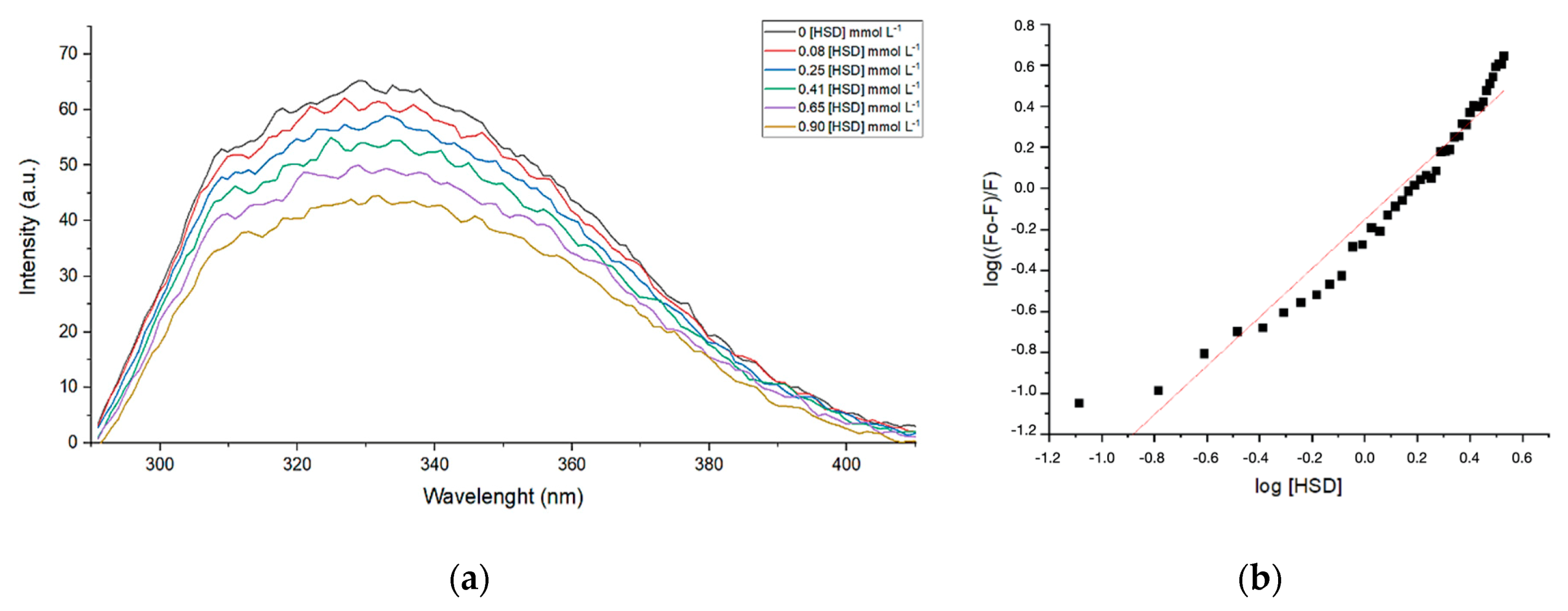 Molecules 25 04534 g003 Molecules 25 04534 g003