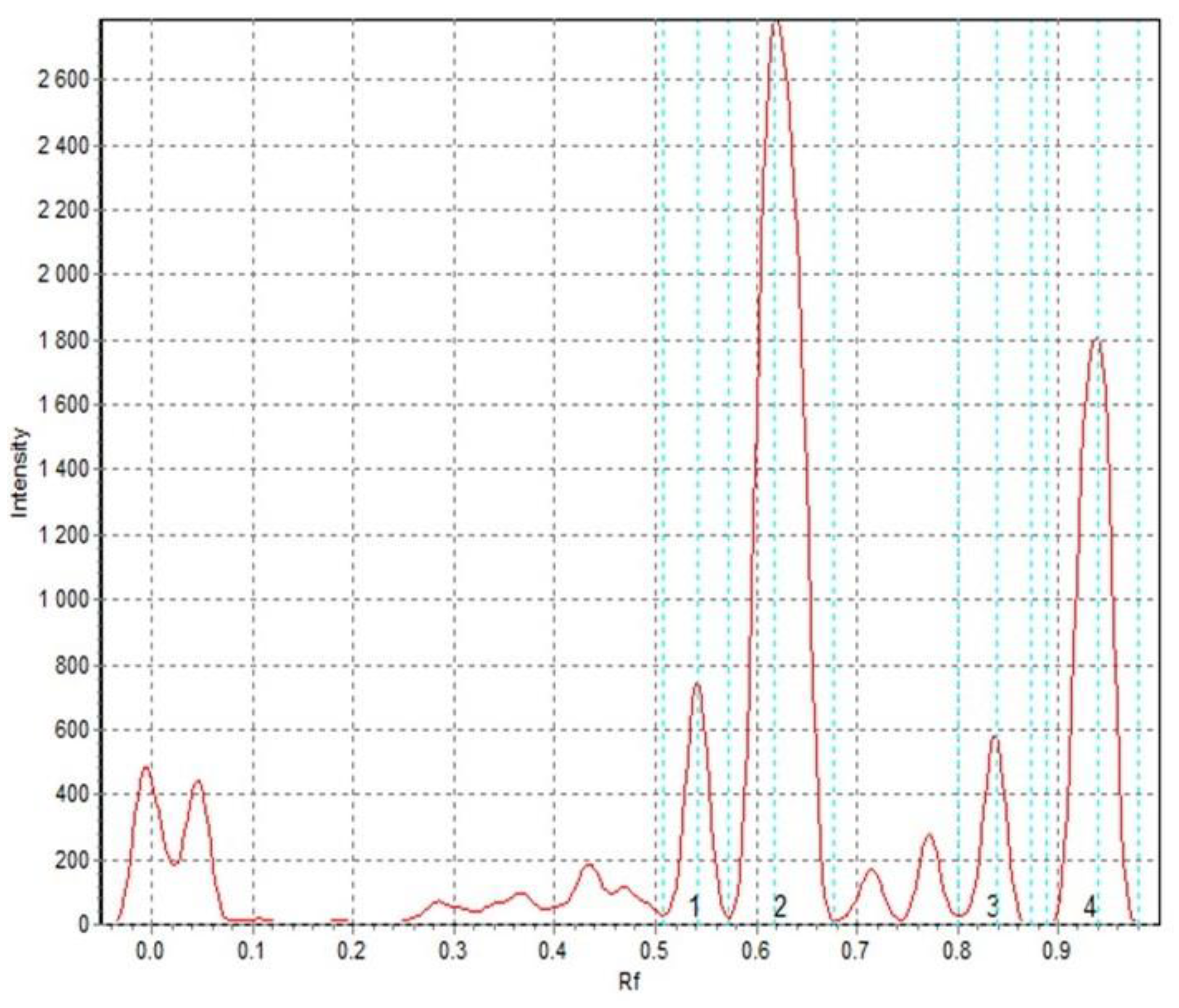 Molecules 25 04538 g001 Molecules 25 04538 g001