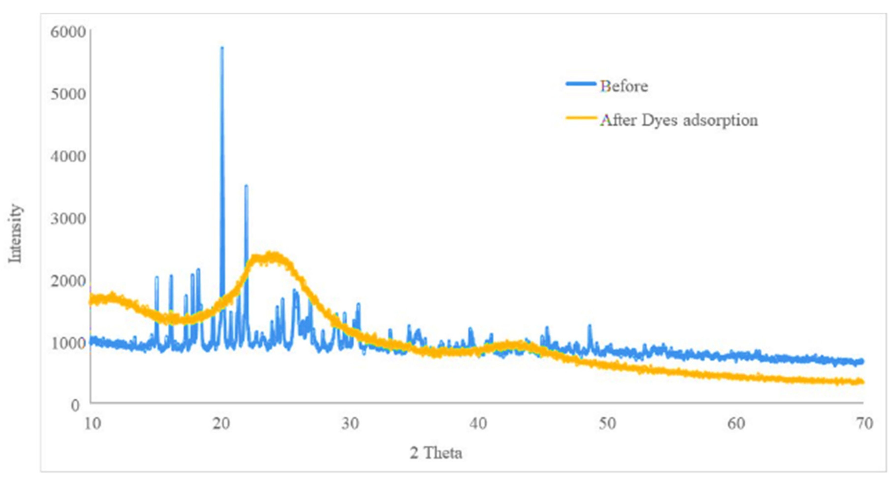 Molecules 25 04564 g002 Molecules 25 04564 g002