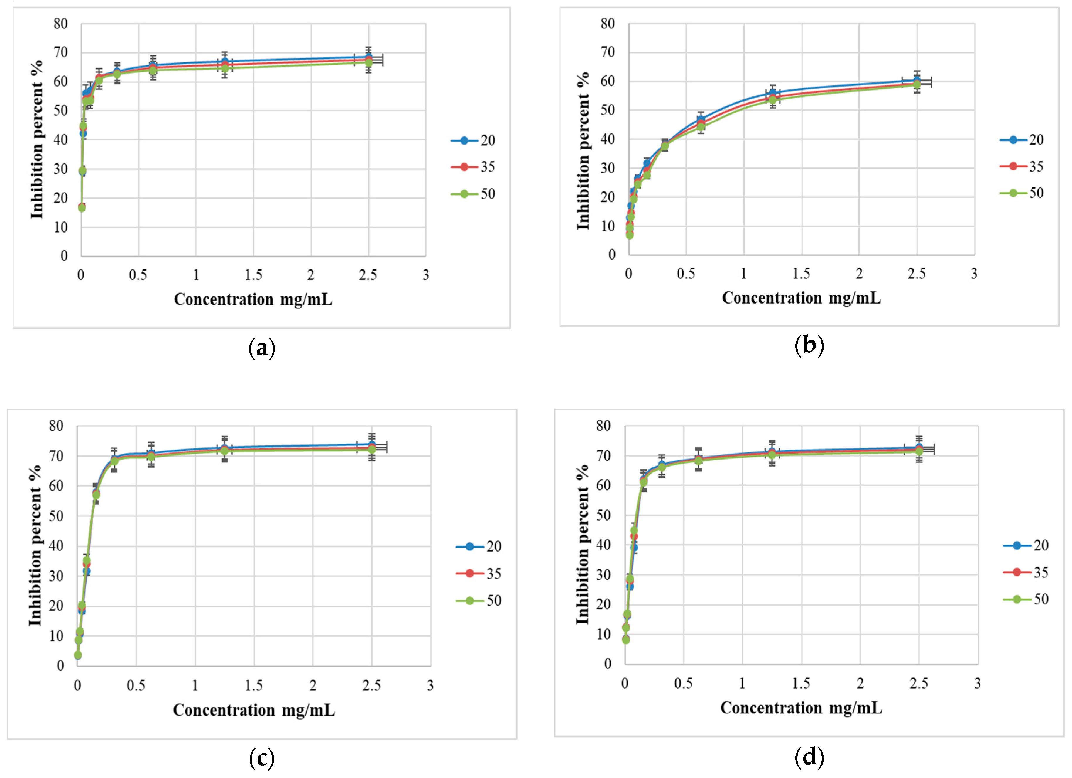 Molecules 25 04573 g003