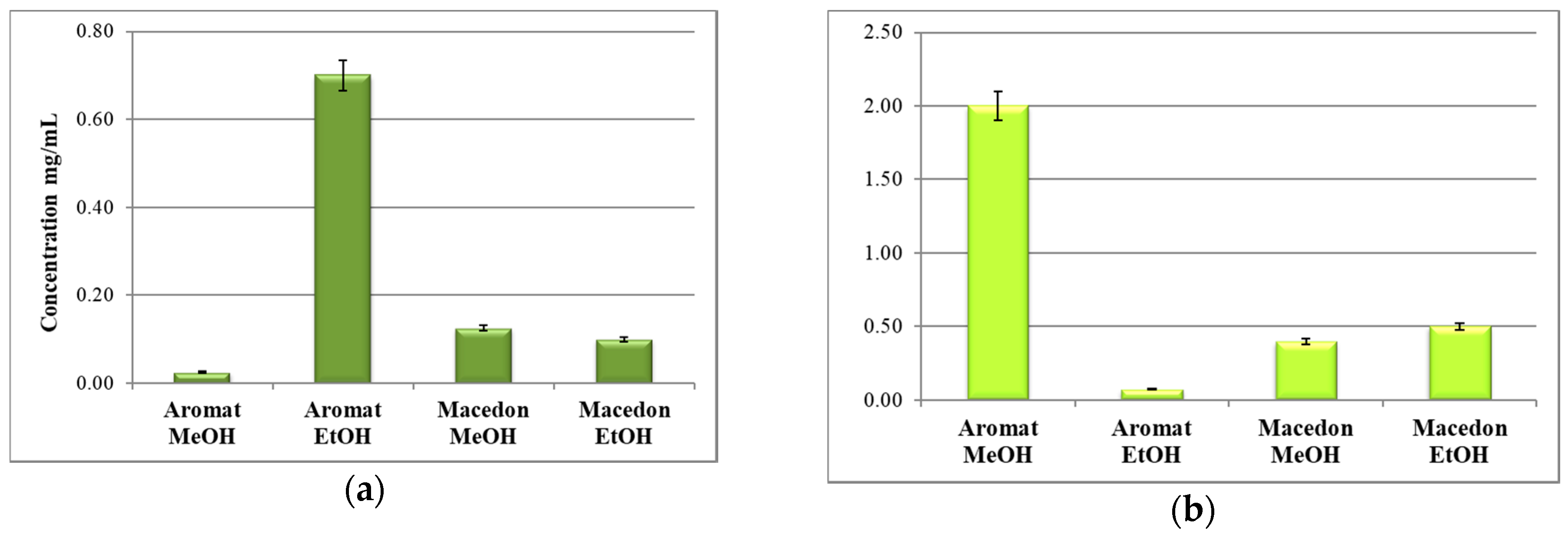 Molecules 25 04573 g004