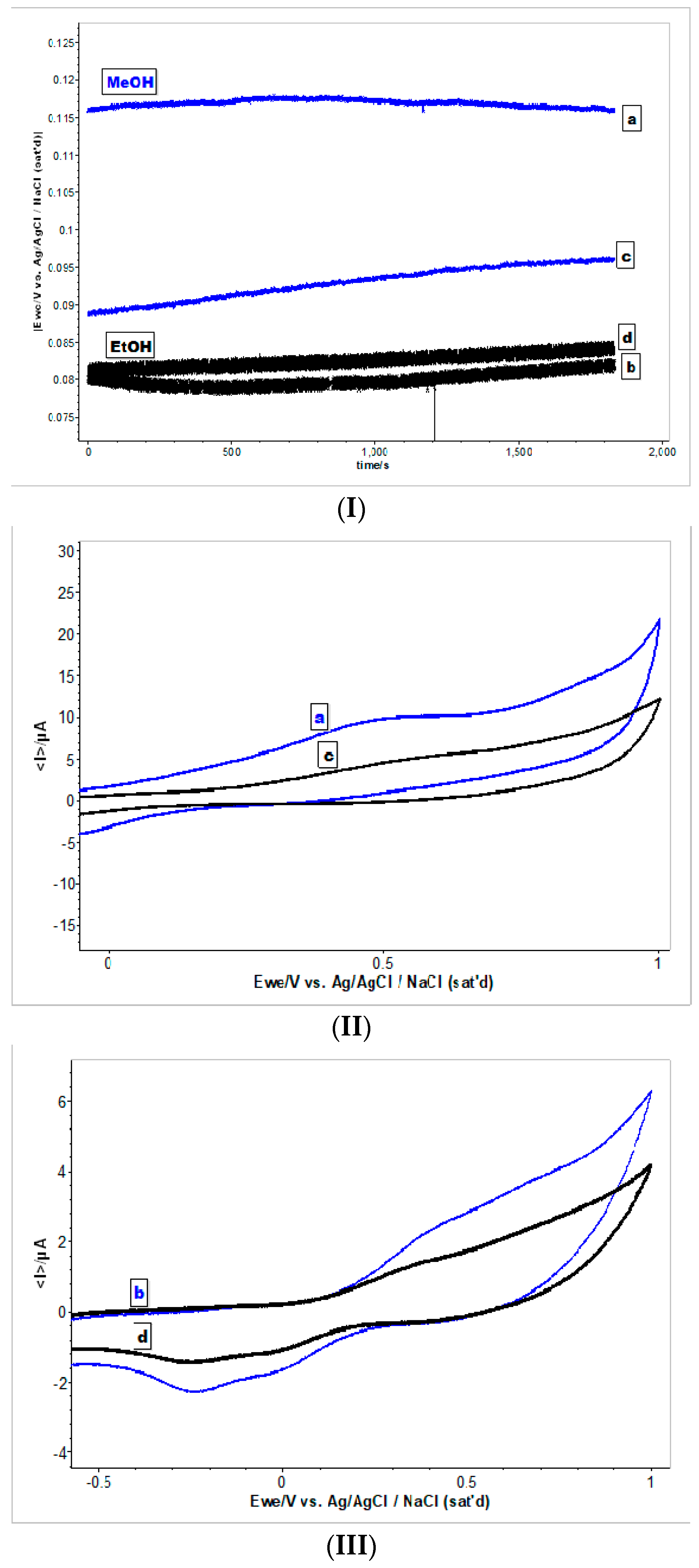 Molecules 25 04573 g005