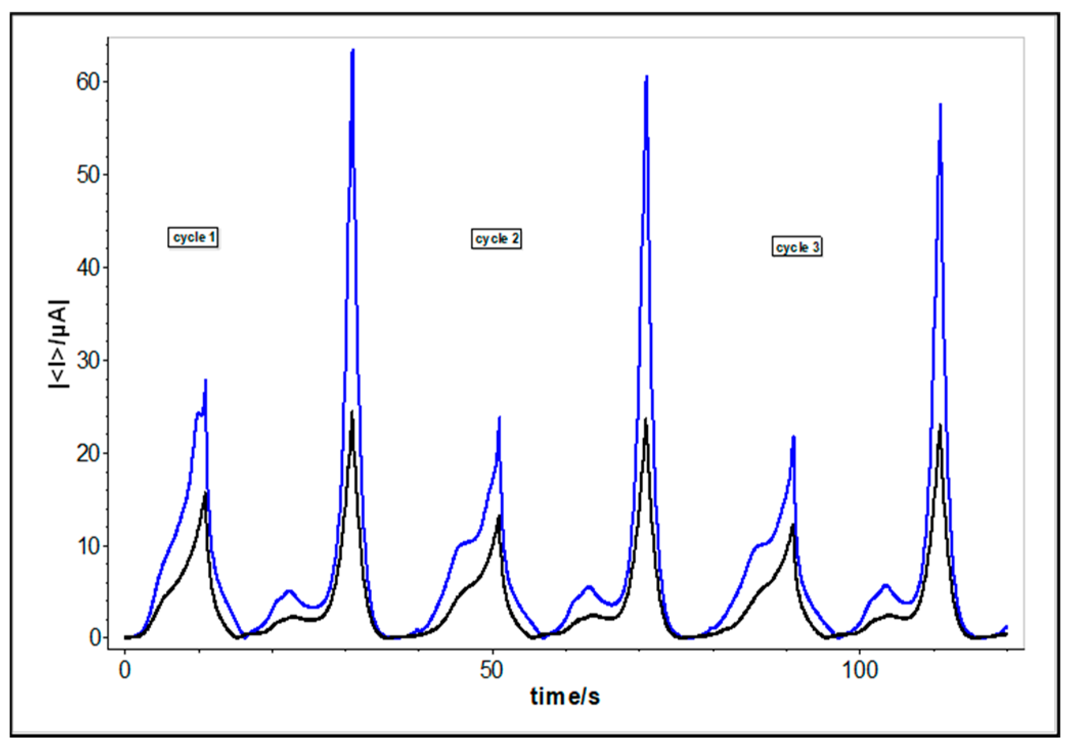 Molecules 25 04573 g006
