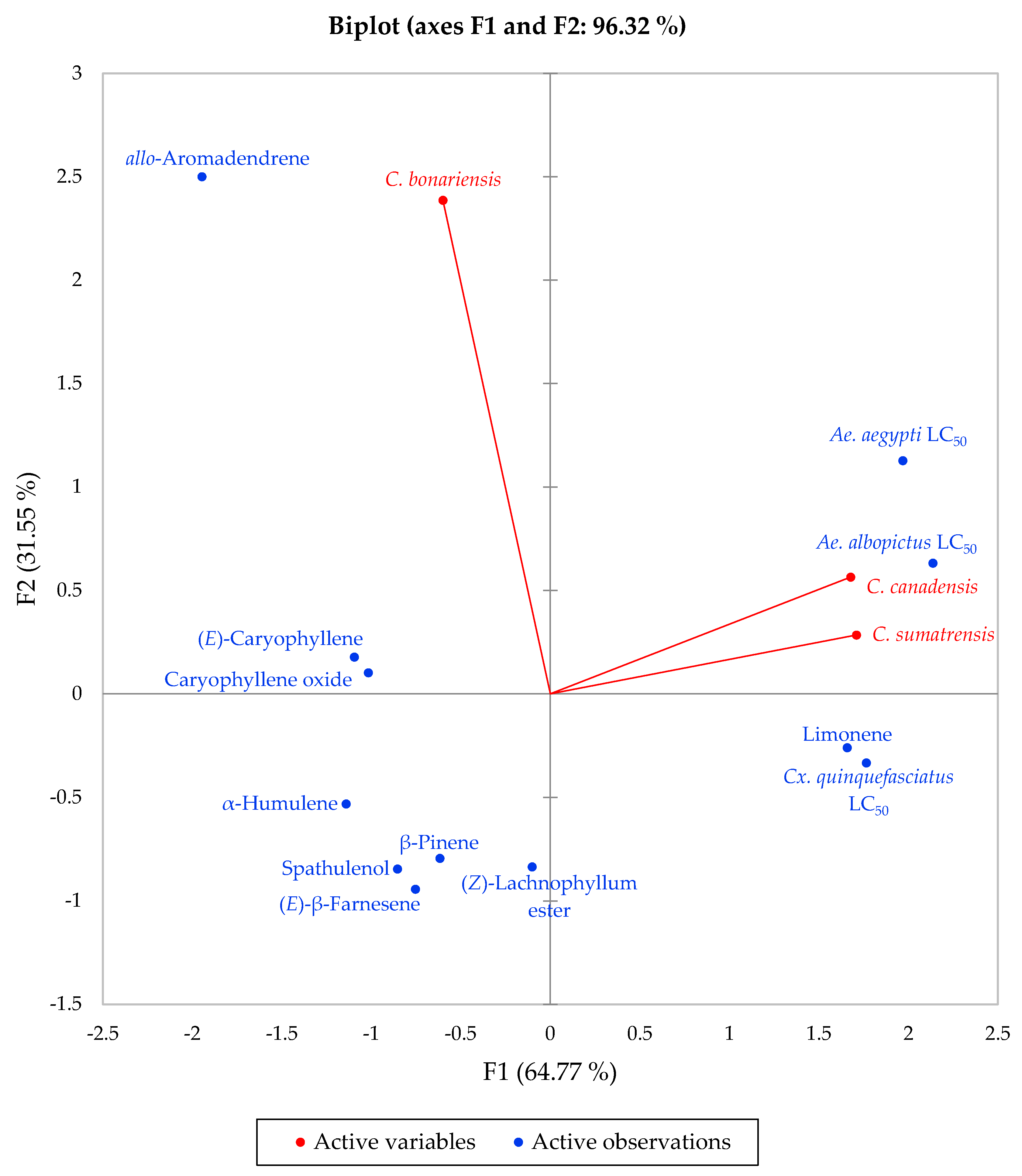 Molecules 25 04576 g001