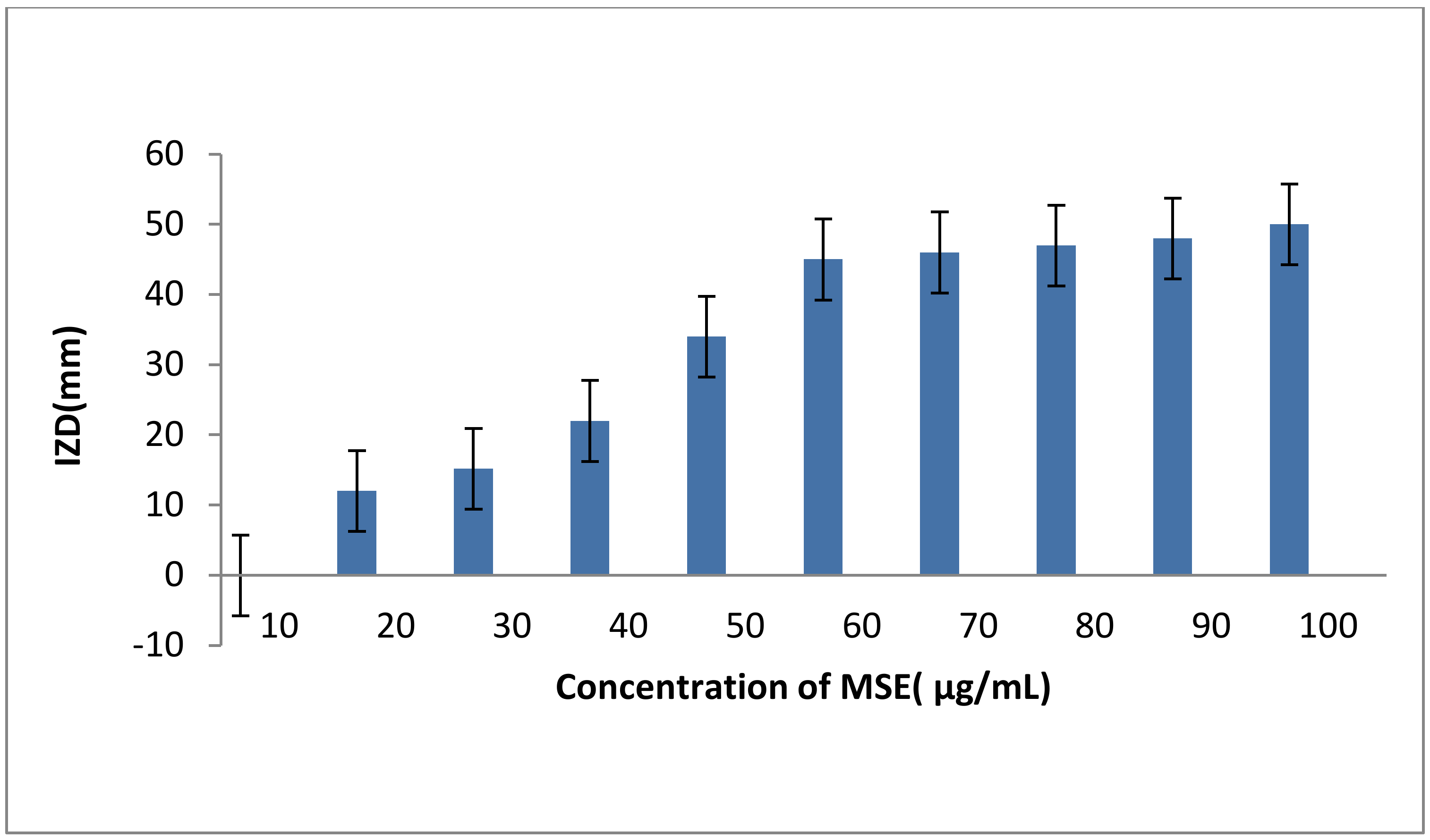 Molecules 25 04583 g005 Molecules 25 04583 g005