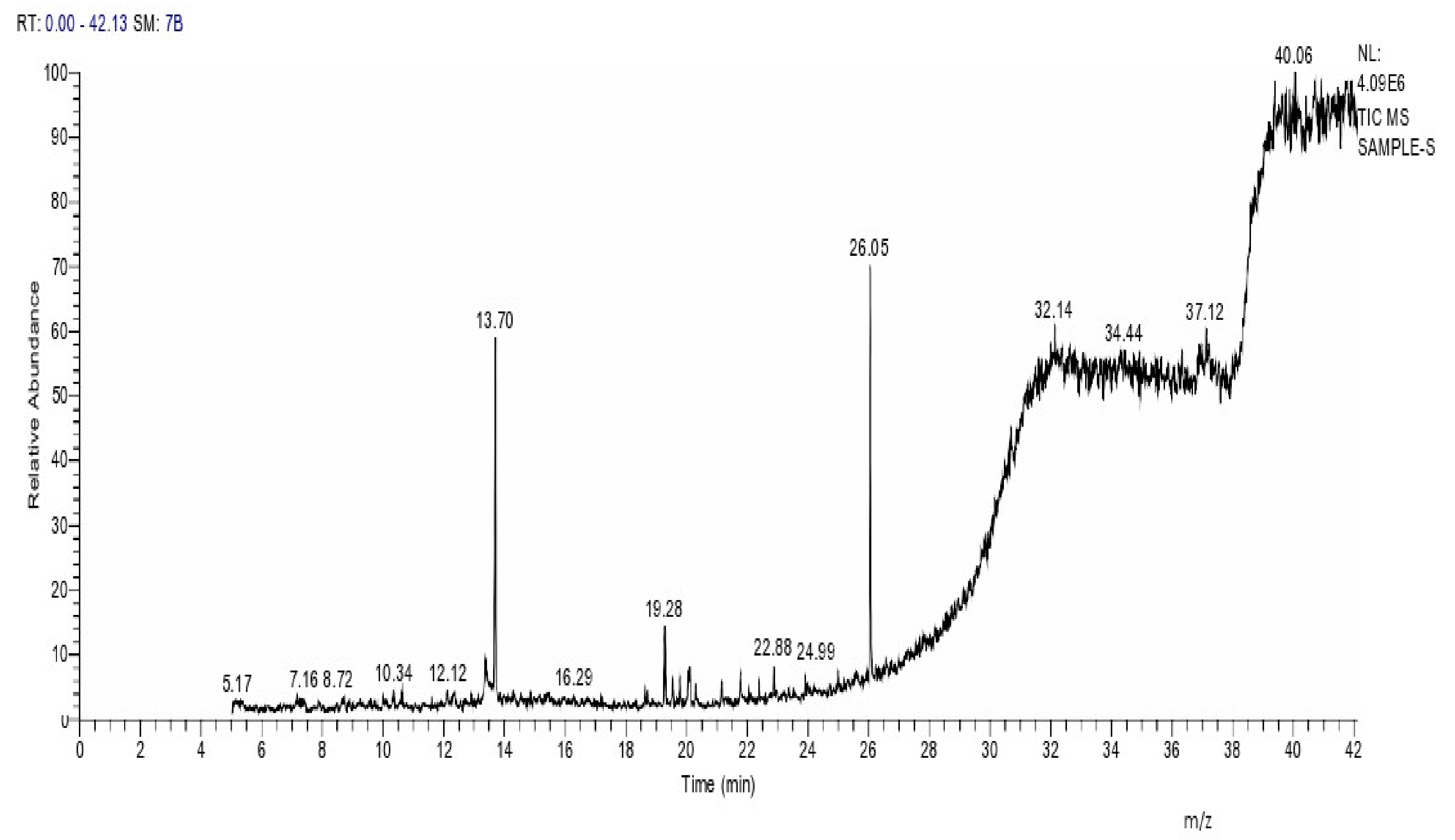 Molecules 25 04583 g007 Molecules 25 04583 g007