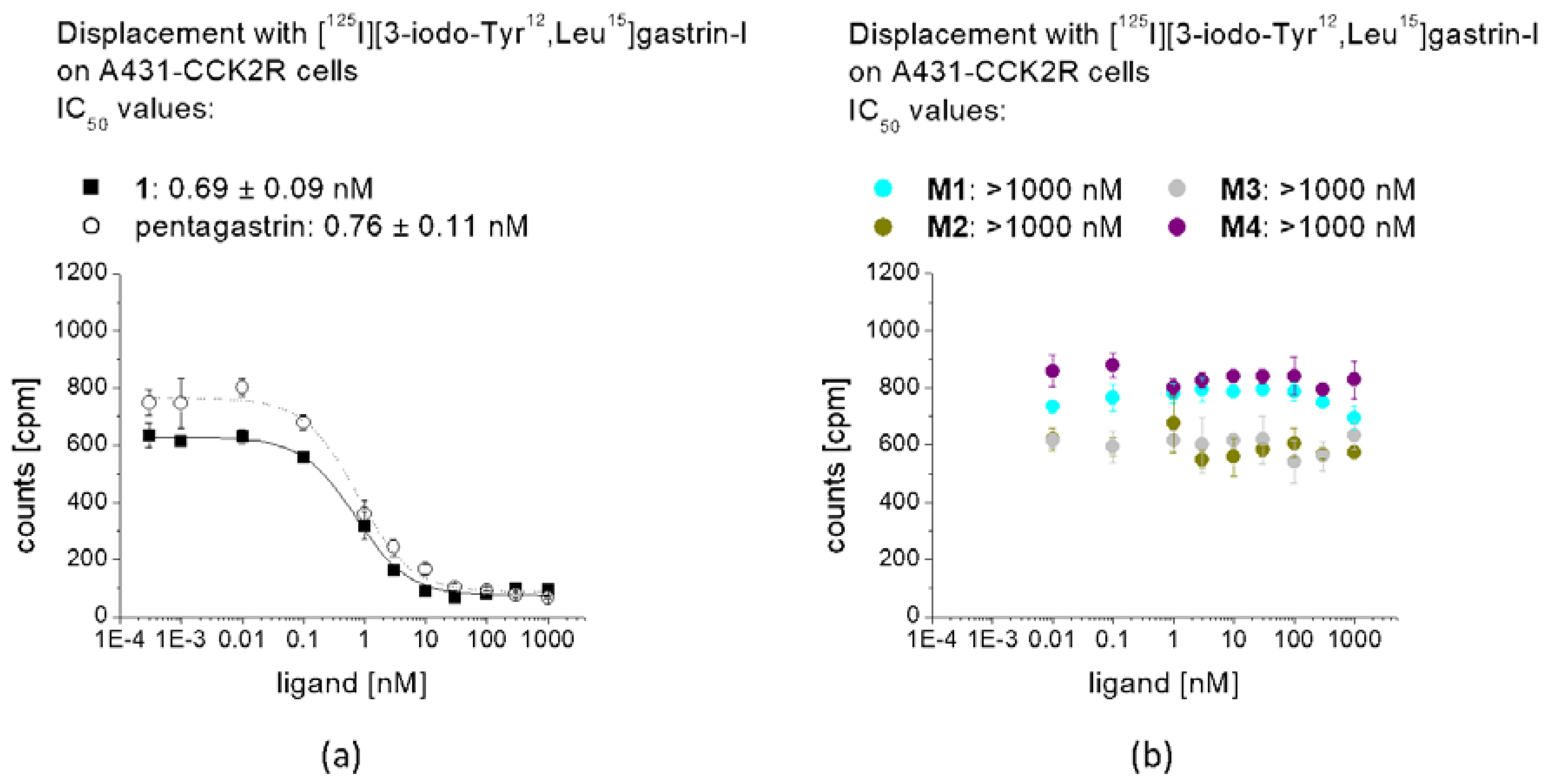 Molecules 25 04585 g005