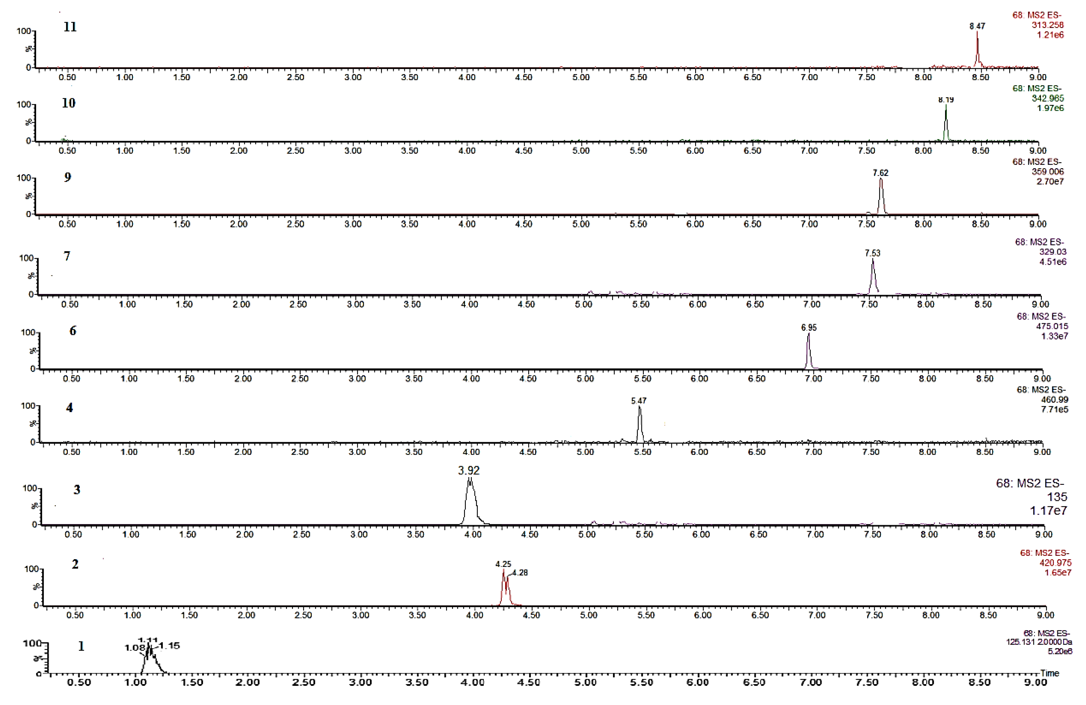 Molecules 25 04588 g003