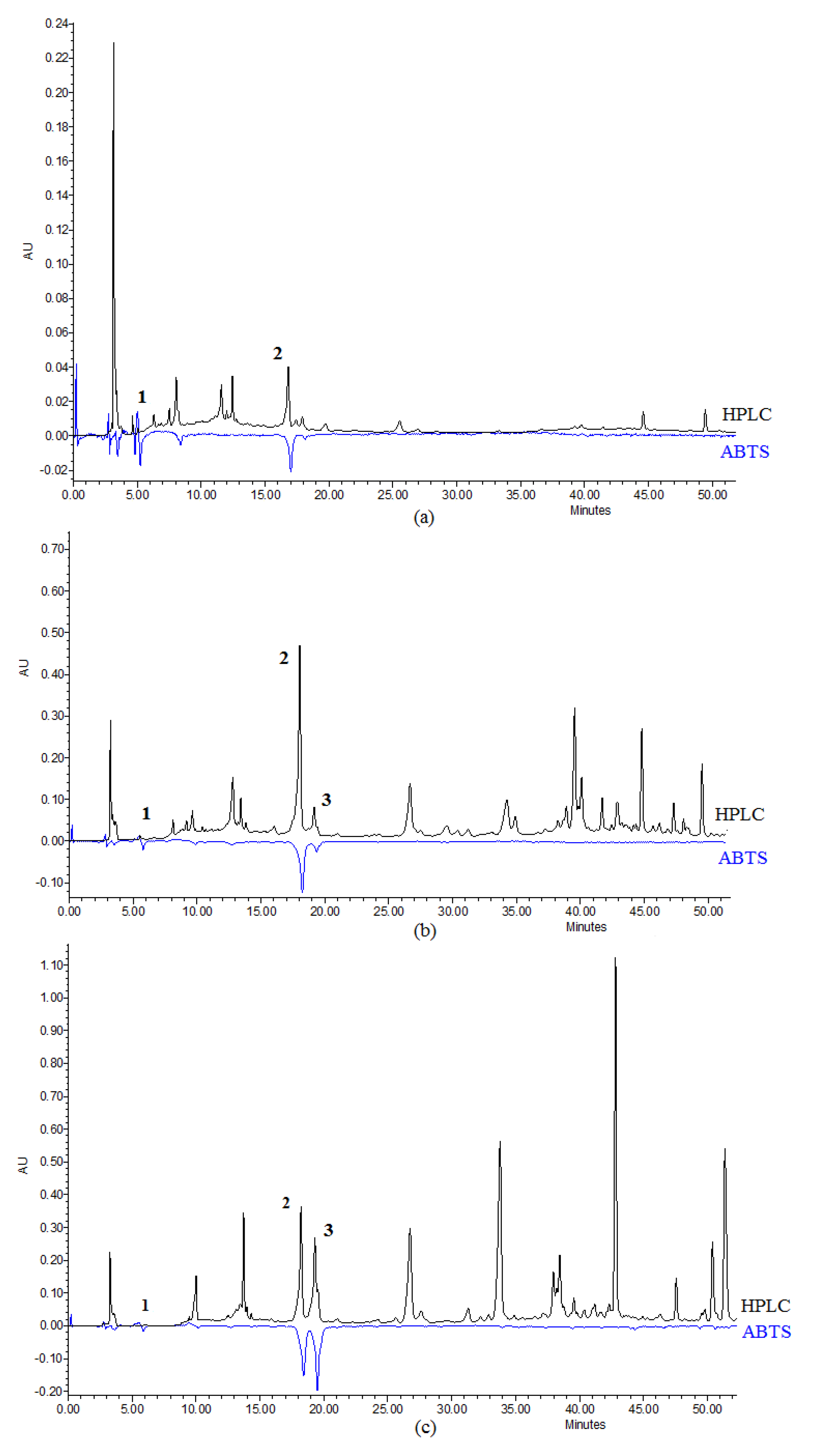 Molecules 25 04588 g004