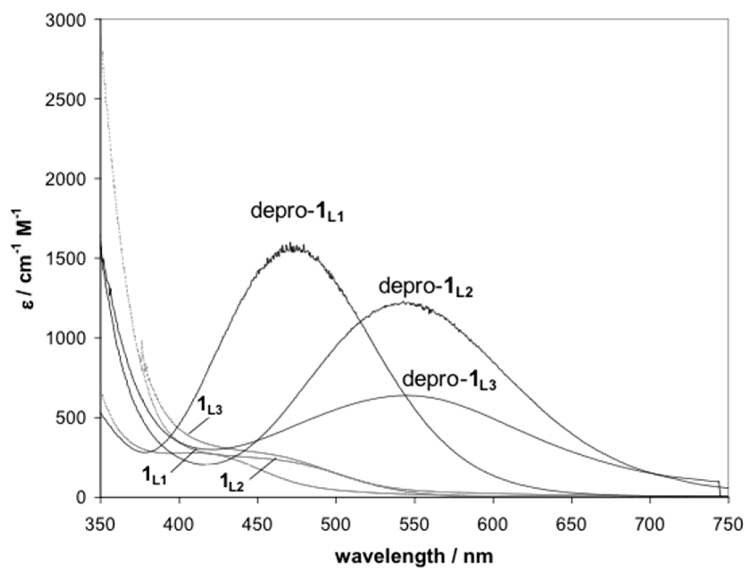 Molecules 25 04595 g004