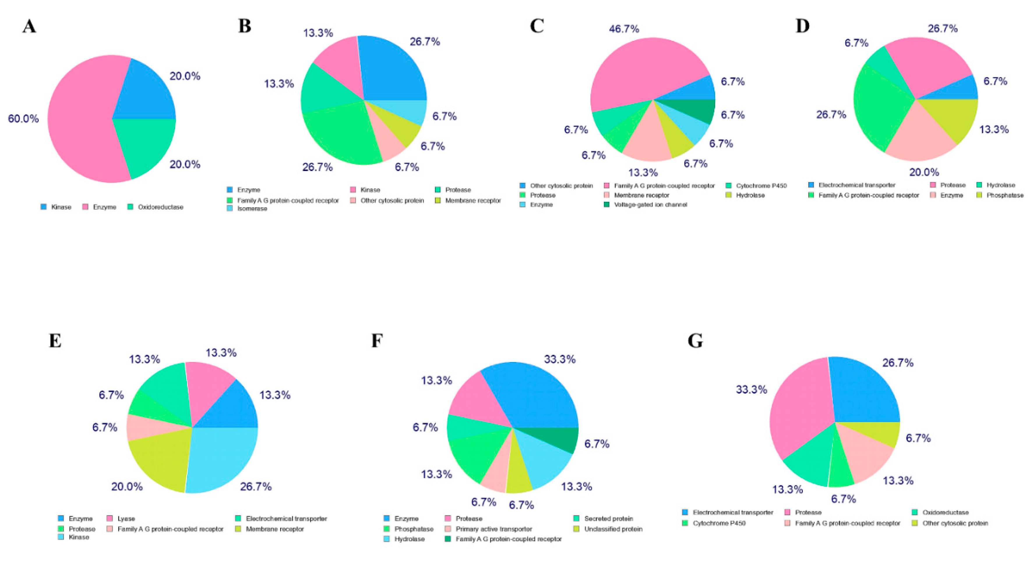 Molecules 25 04604 g004 Molecules 25 04604 g004