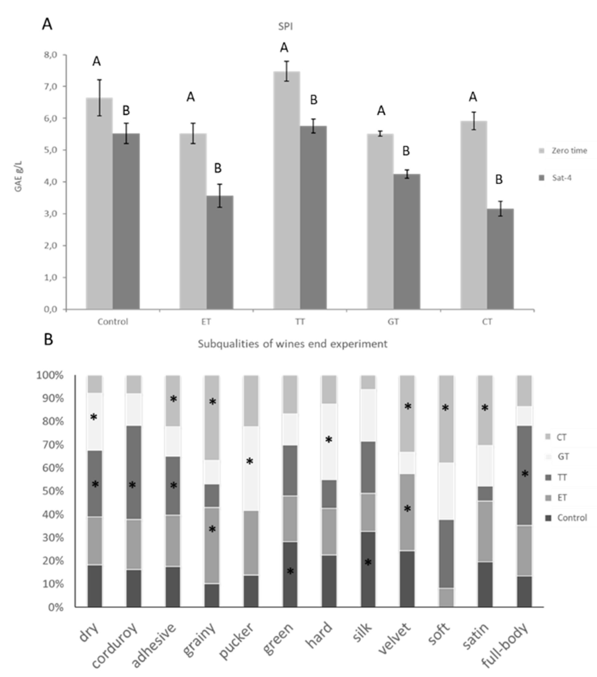 Molecules 25 04607 g005