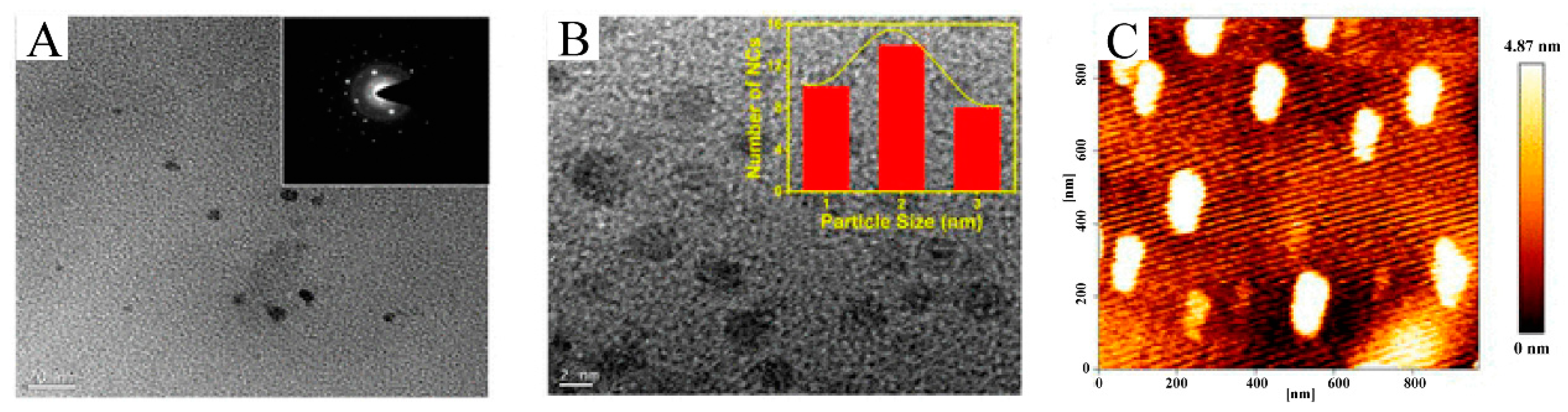 Molecules 25 04613 g010