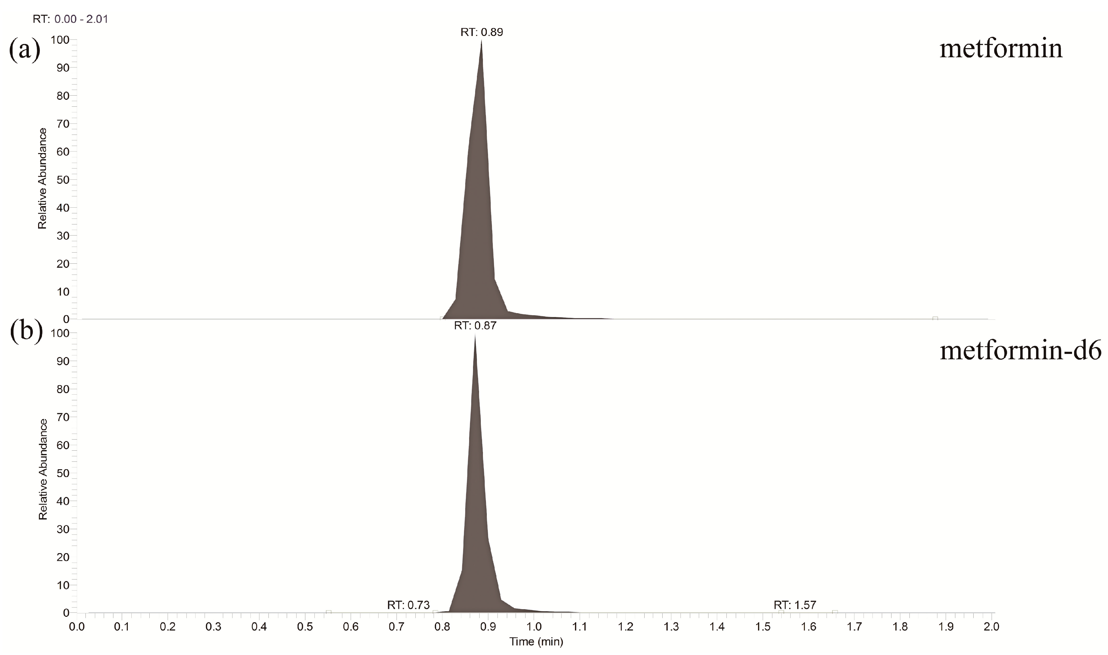 Molecules 25 04625 g003