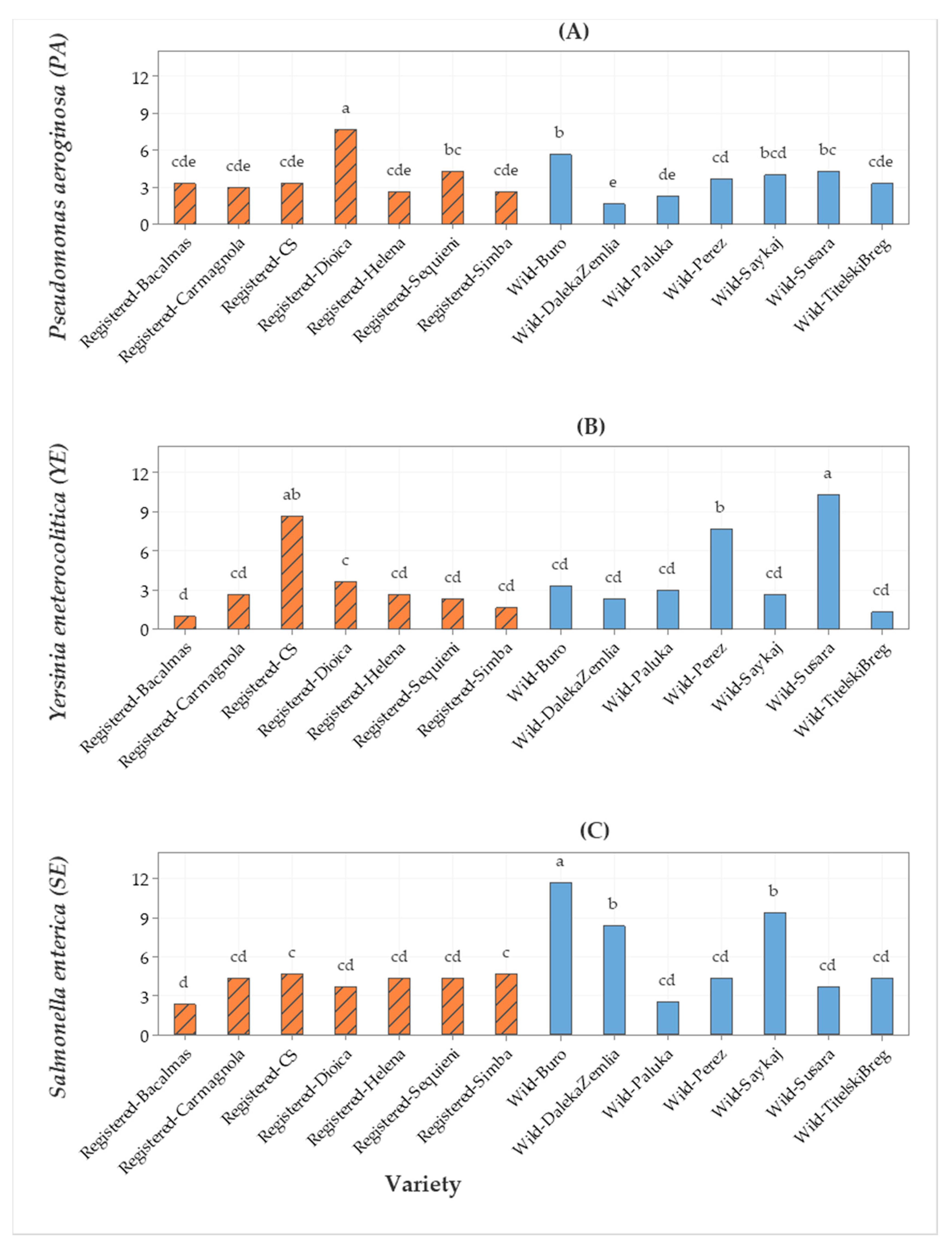 Molecules 25 04631 g002