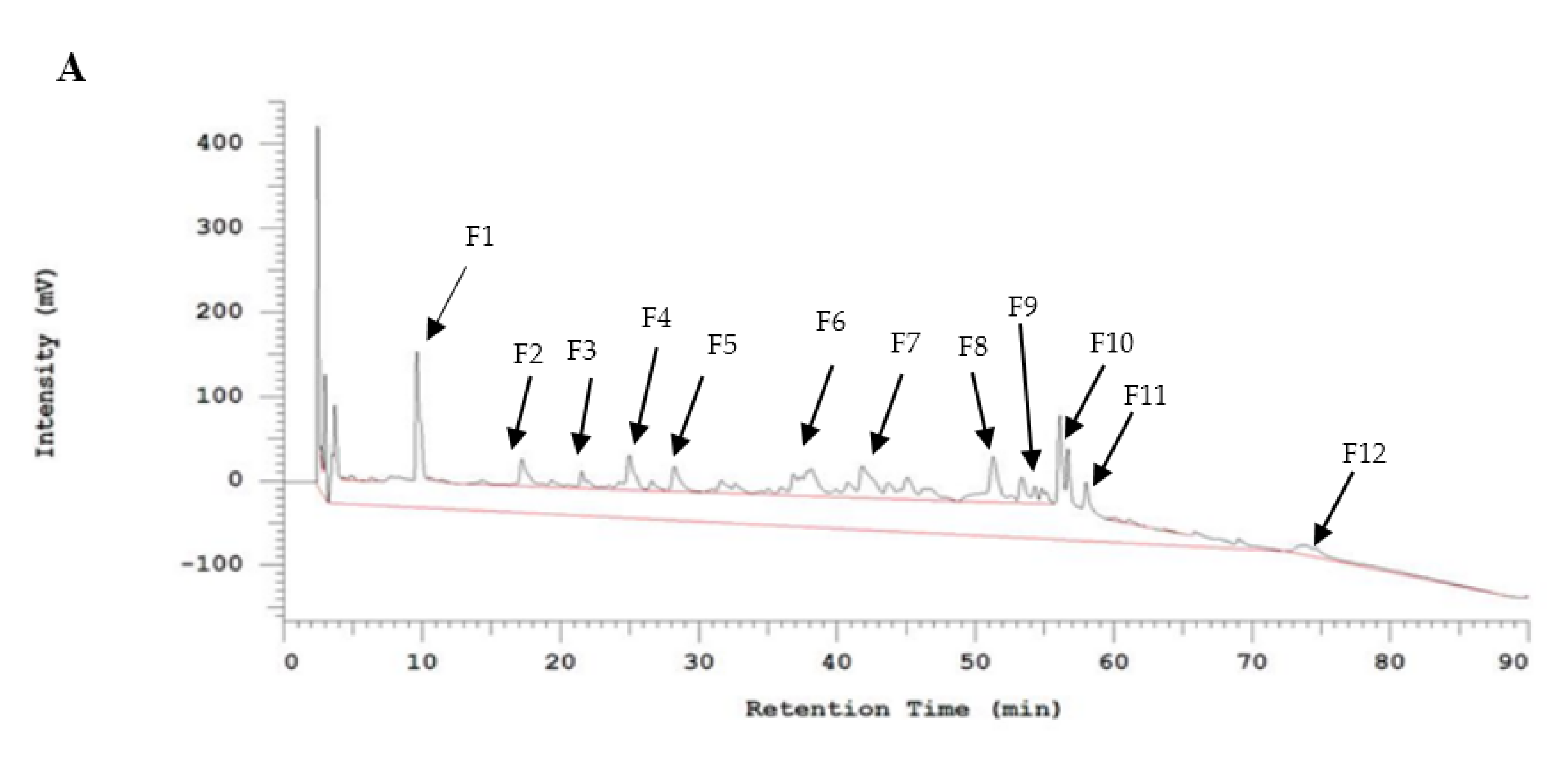 Molecules 25 04635 g003a