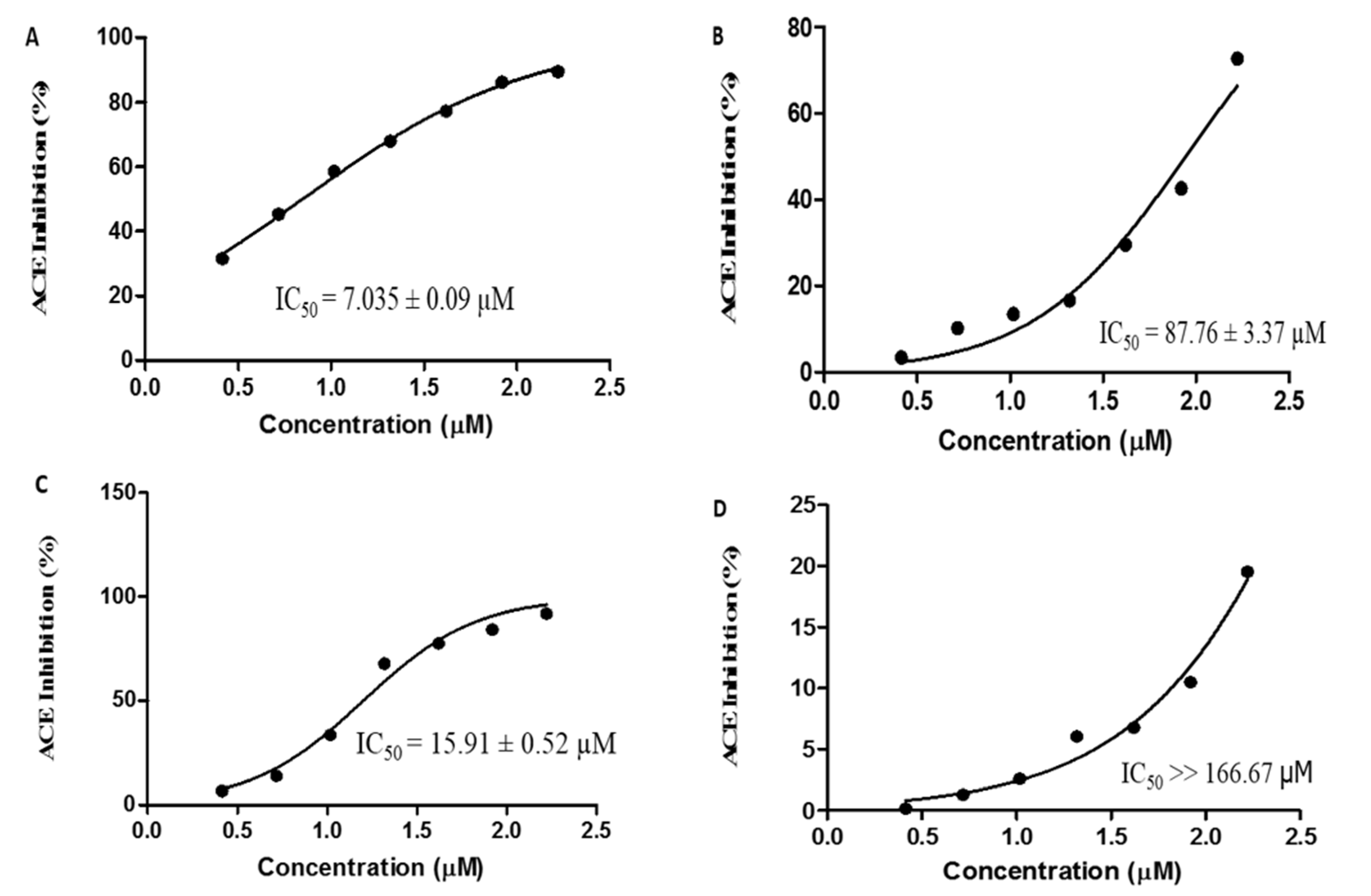 Molecules 25 04635 g005