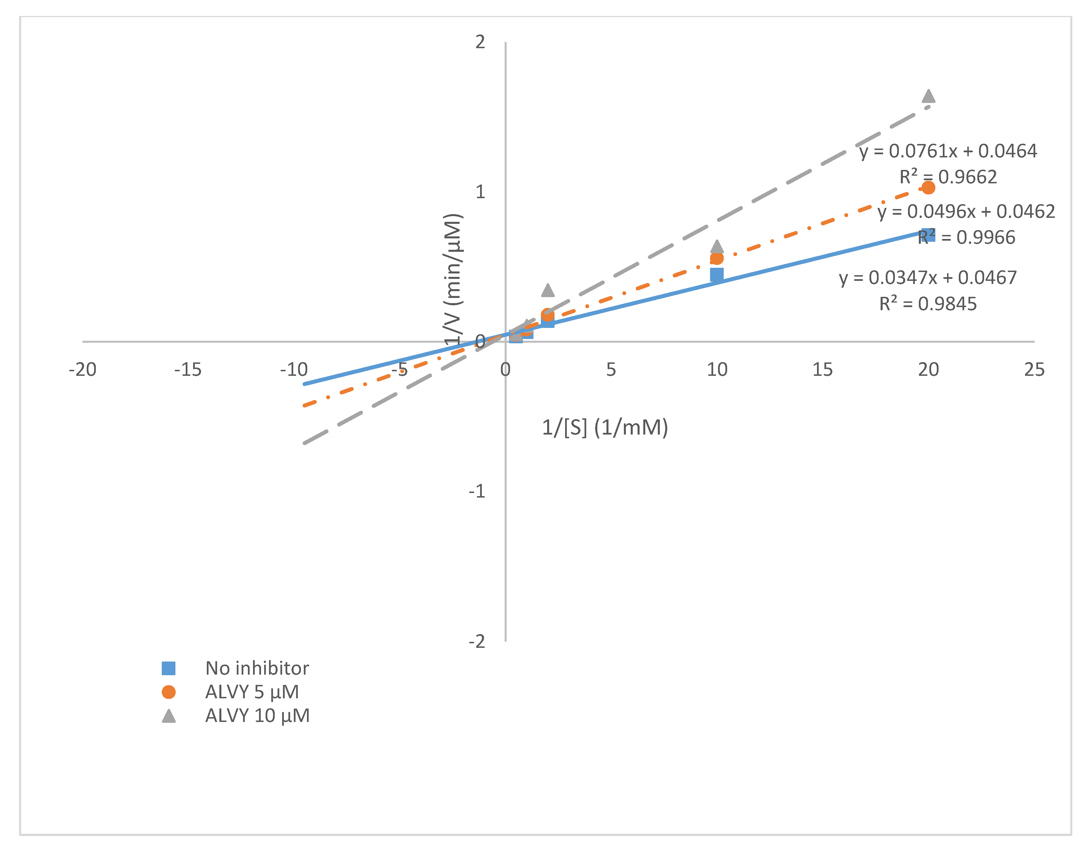 Molecules 25 04635 g007