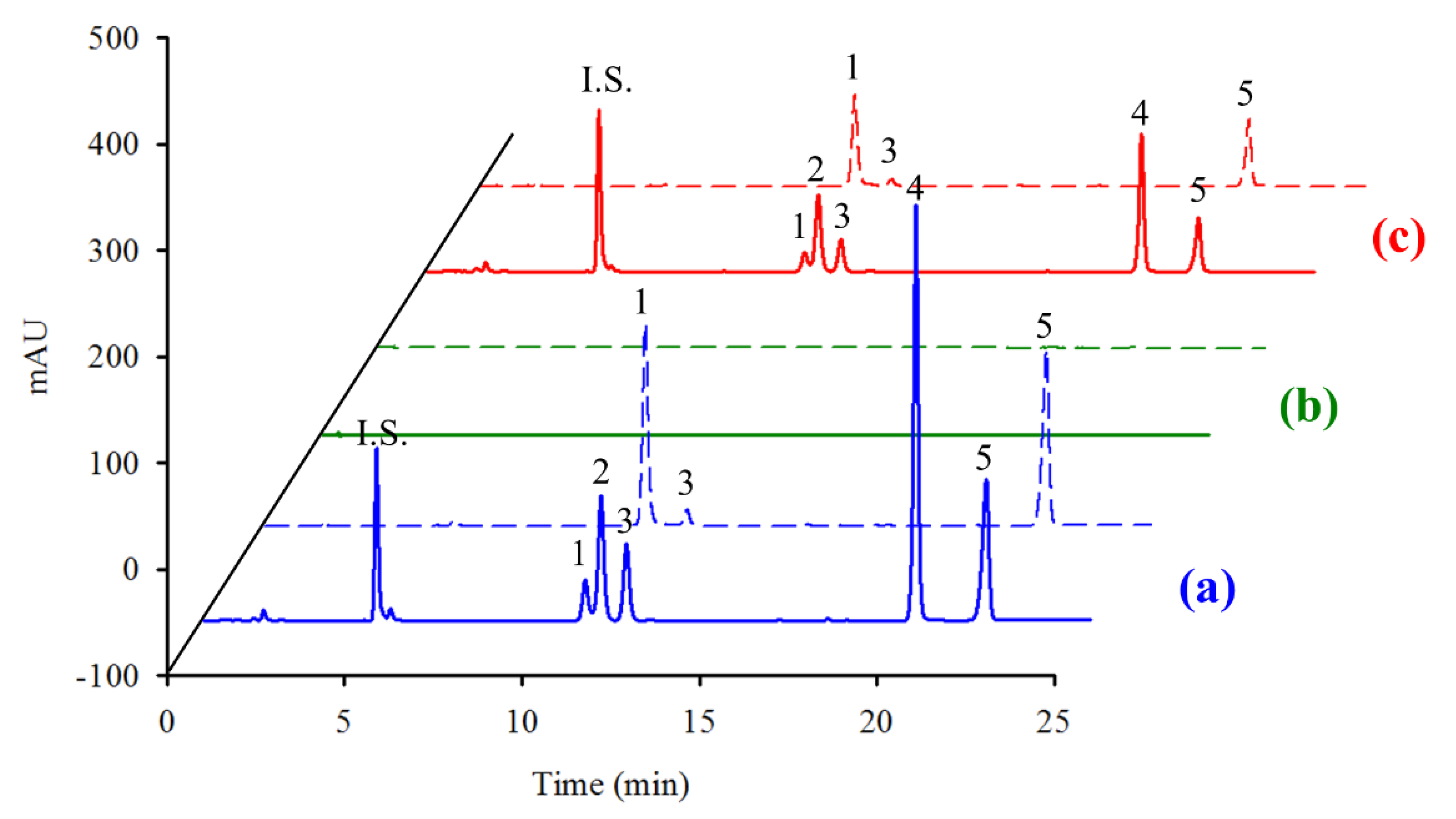 Molecules 25 04642 g003 Molecules 25 04642 g003