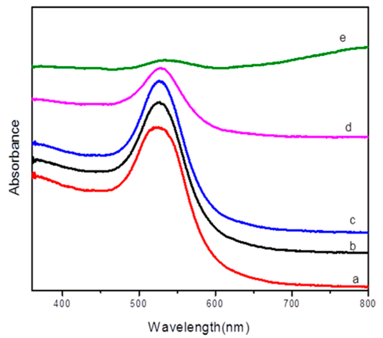 Molecules 25 04662 g002 Molecules 25 04662 g002