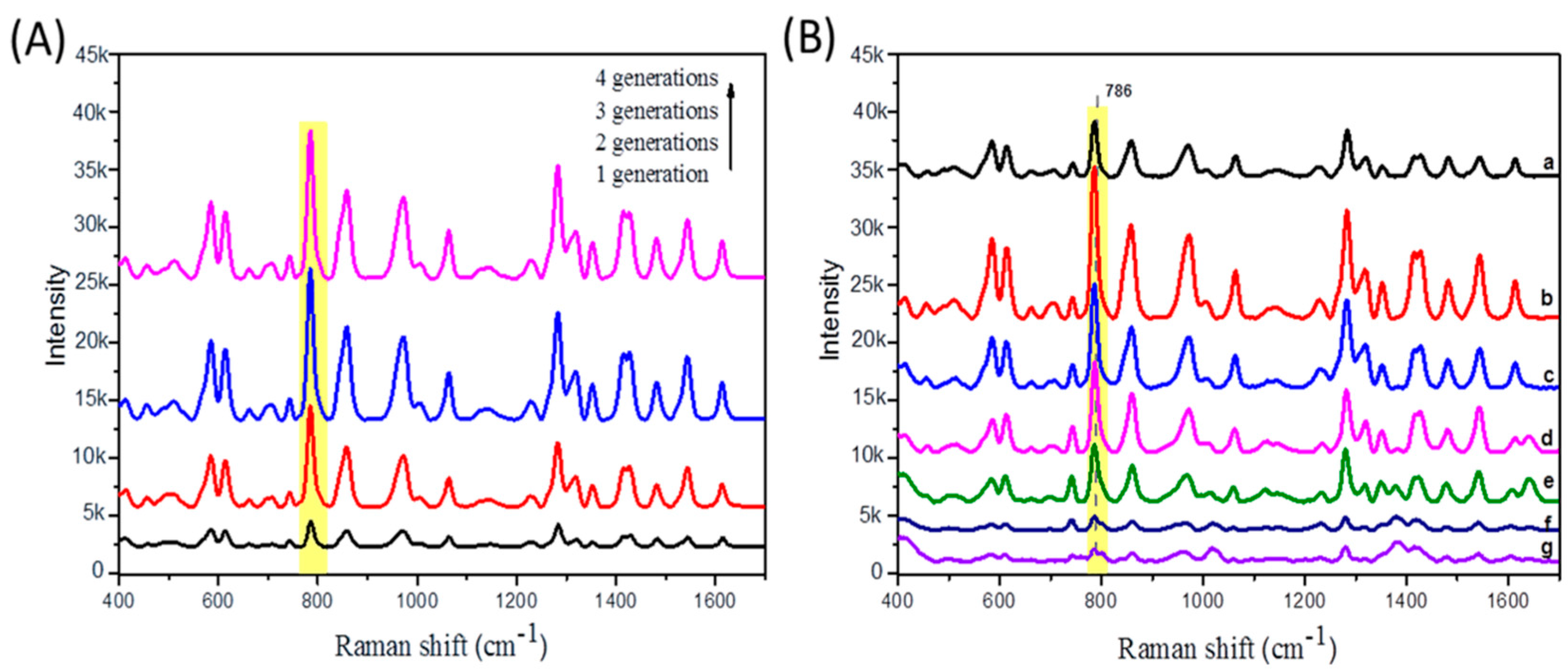 Molecules 25 04662 g004 Molecules 25 04662 g004