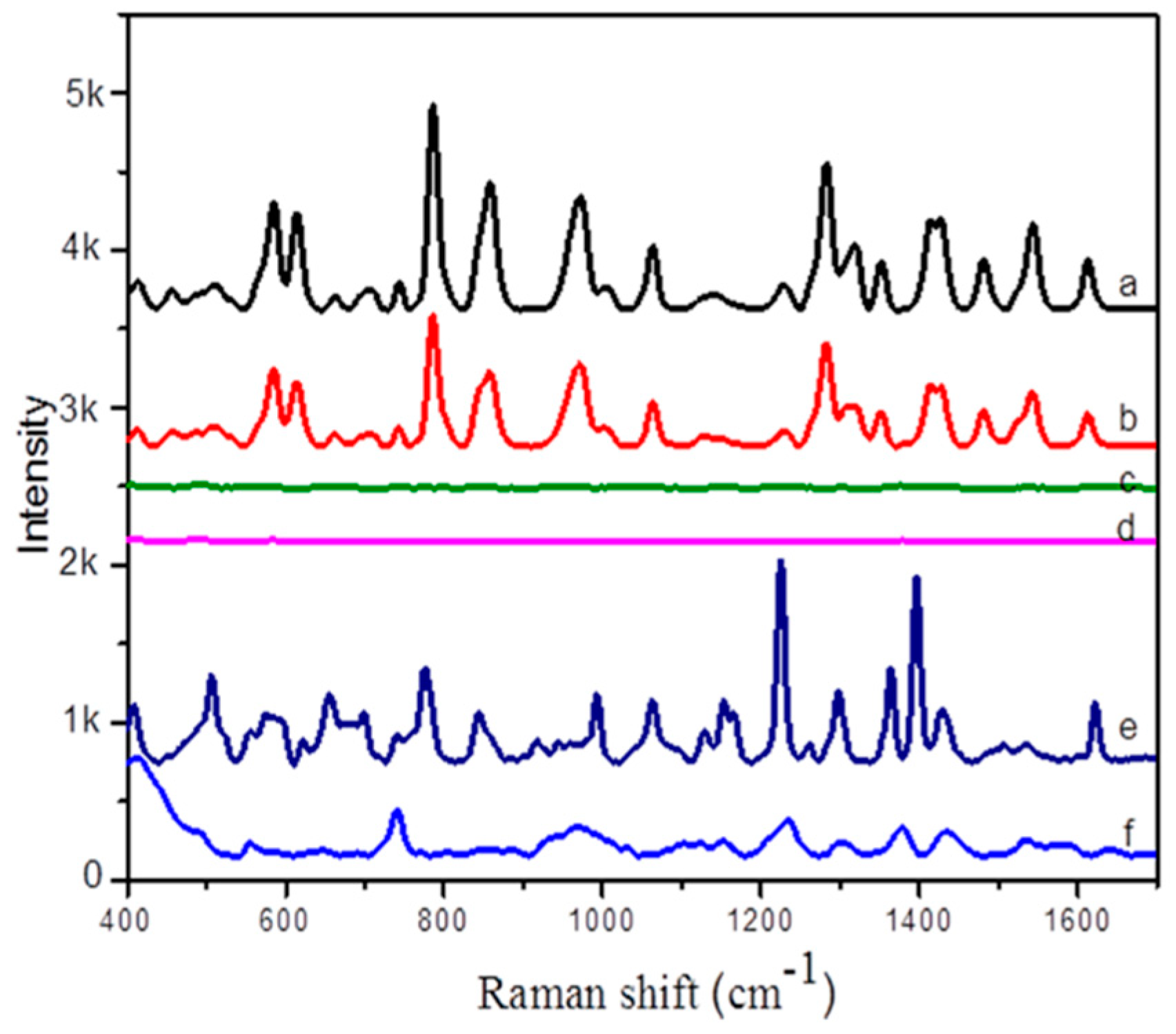Molecules 25 04662 g005 Molecules 25 04662 g005