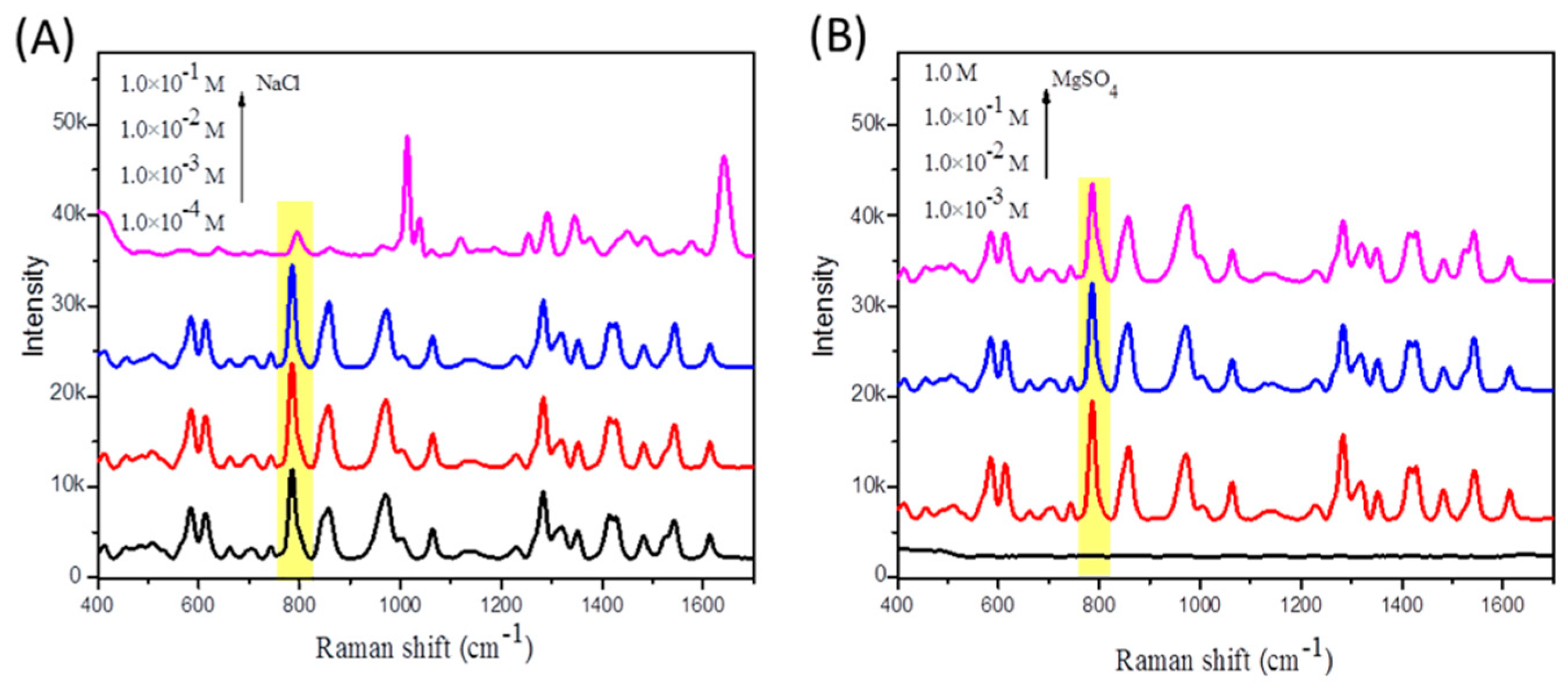 Molecules 25 04662 g006 Molecules 25 04662 g006