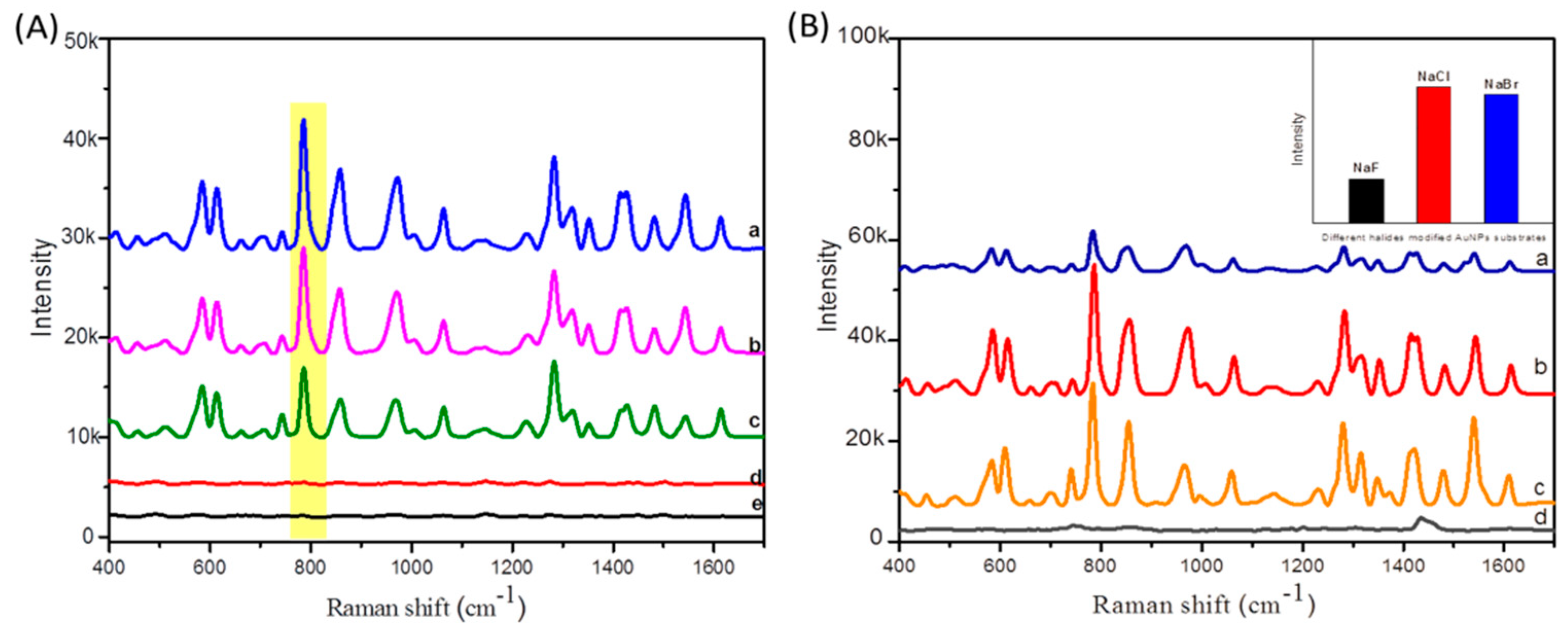 Molecules 25 04662 g007 Molecules 25 04662 g007