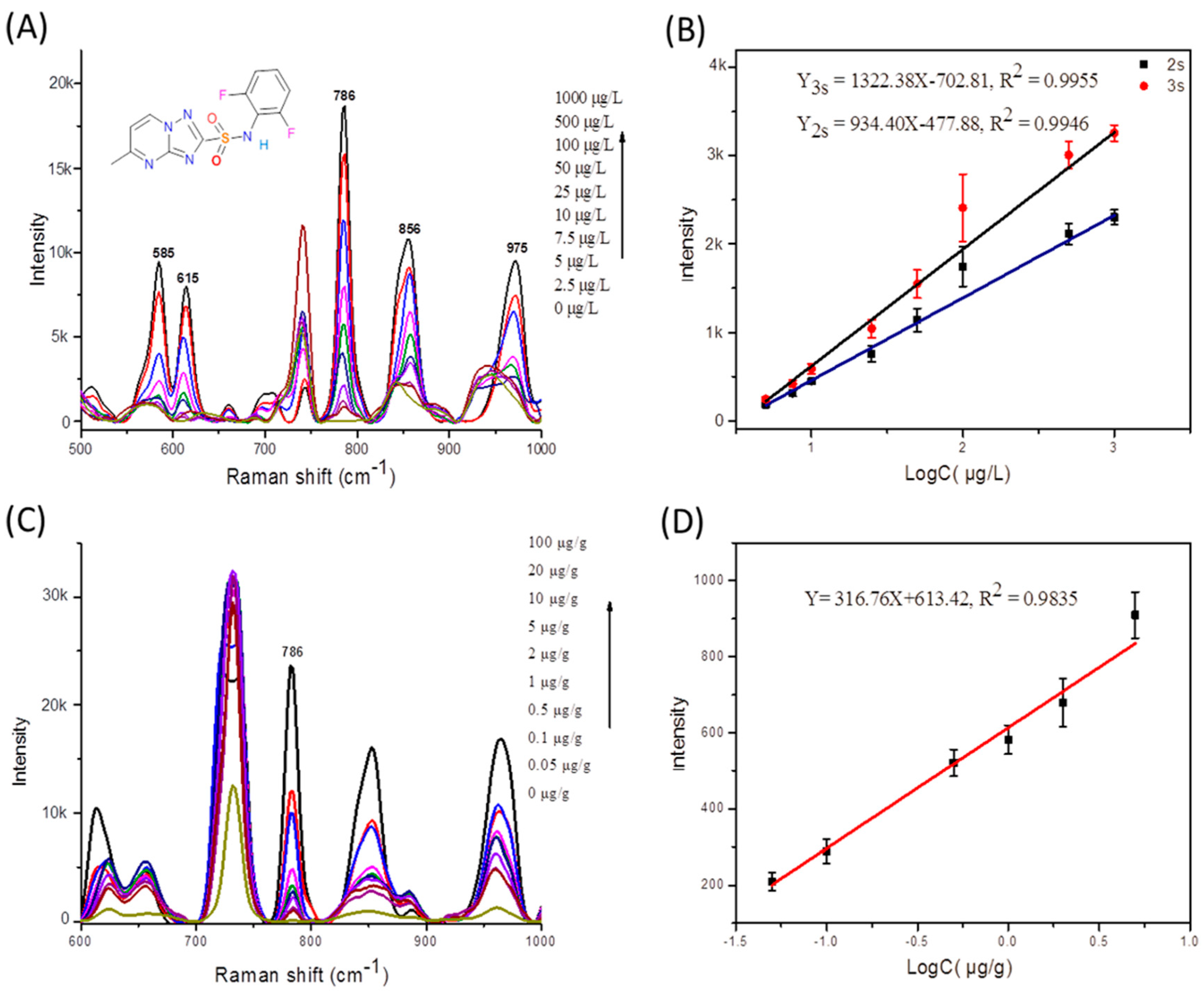 Molecules 25 04662 g009 Molecules 25 04662 g009