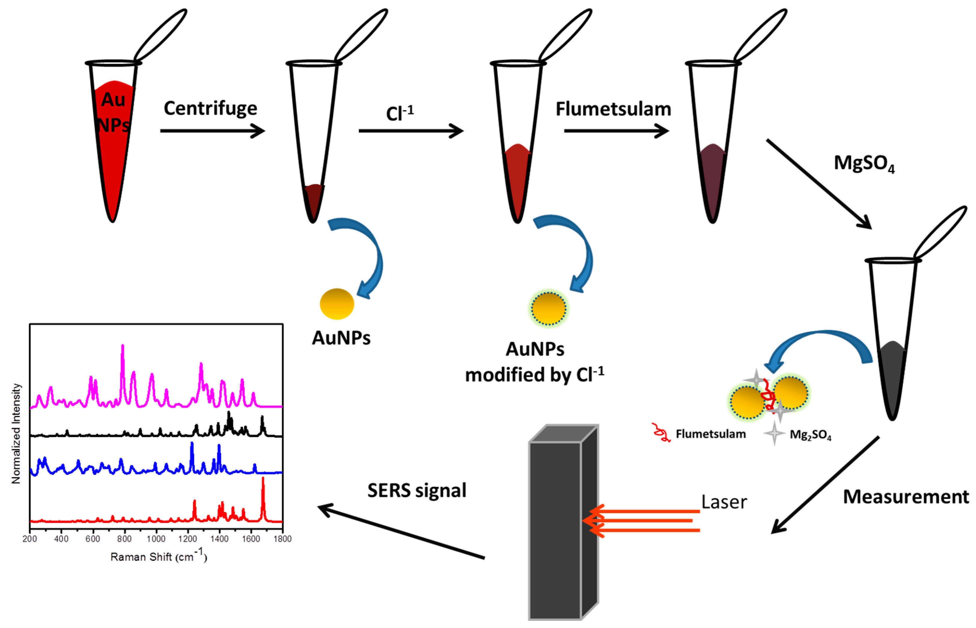 Molecules 25 04662 sch001 Molecules 25 04662 sch001