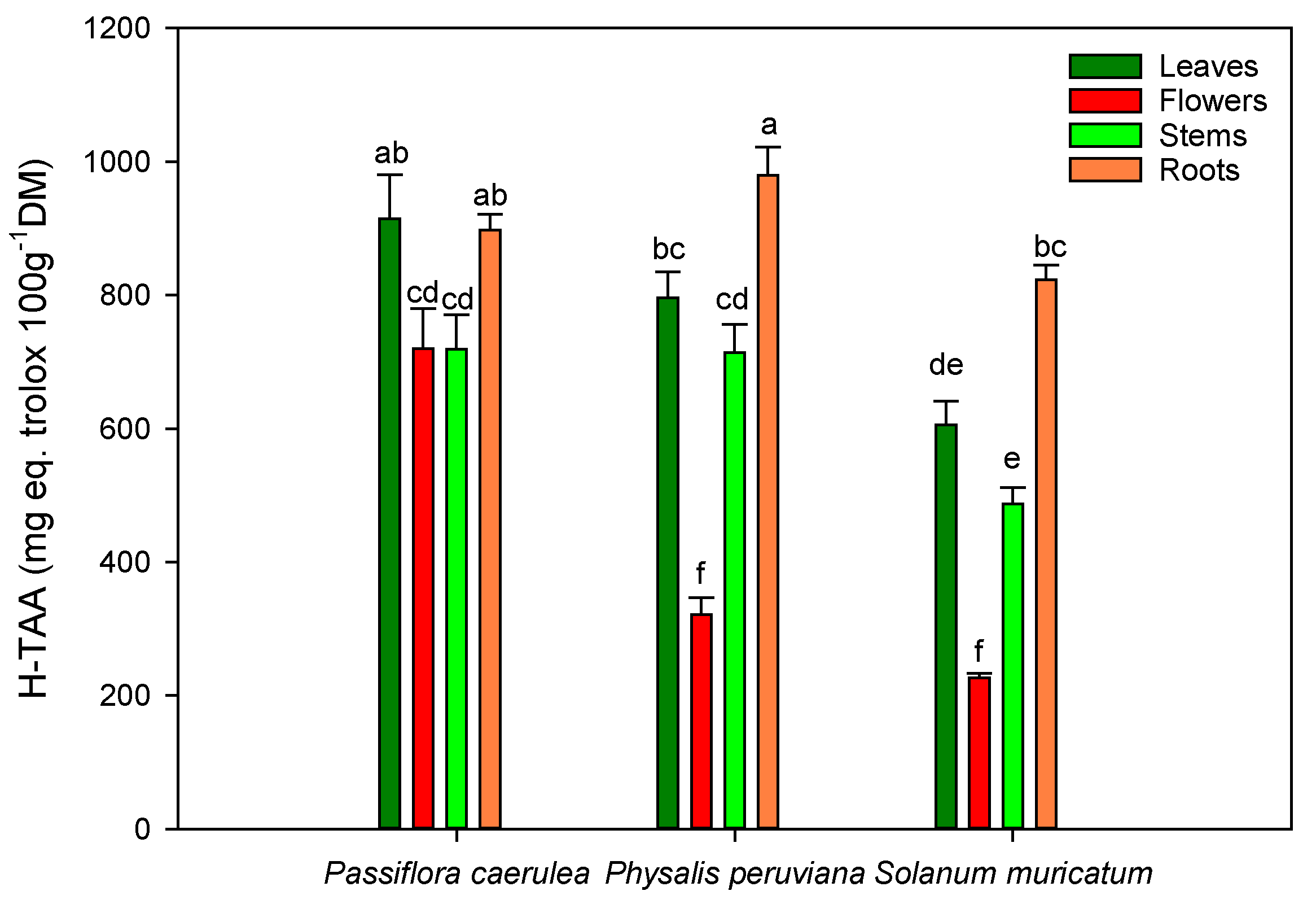 Molecules 25 04672 g001 Molecules 25 04672 g001
