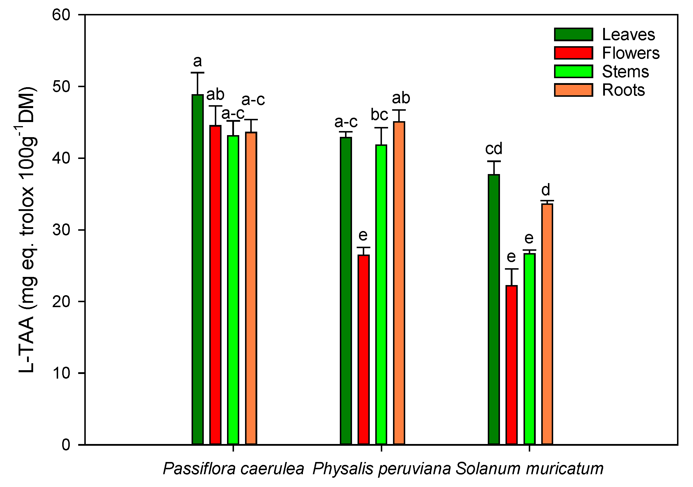 Molecules 25 04672 g002 Molecules 25 04672 g002