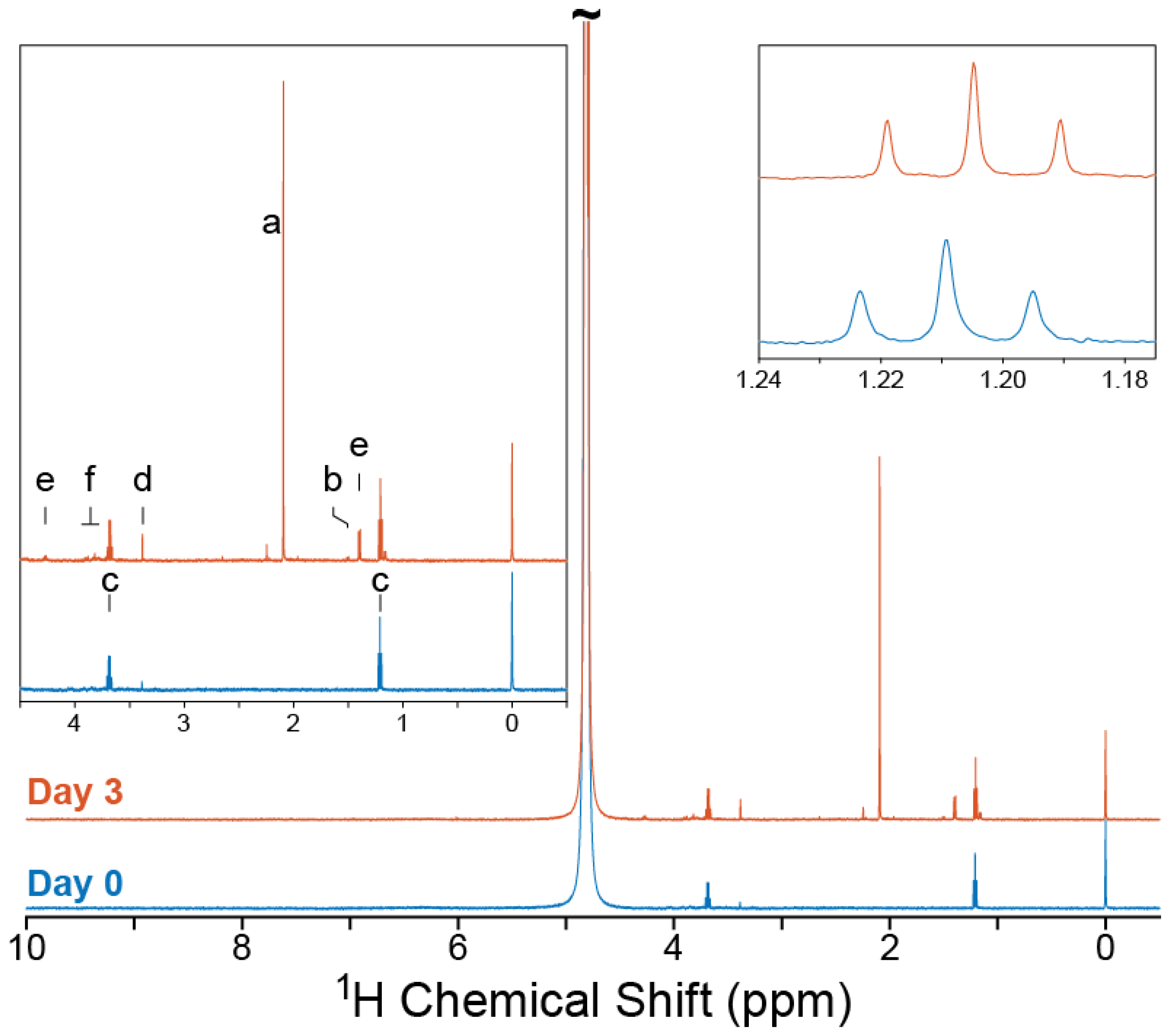 Molecules 25 04675 g003