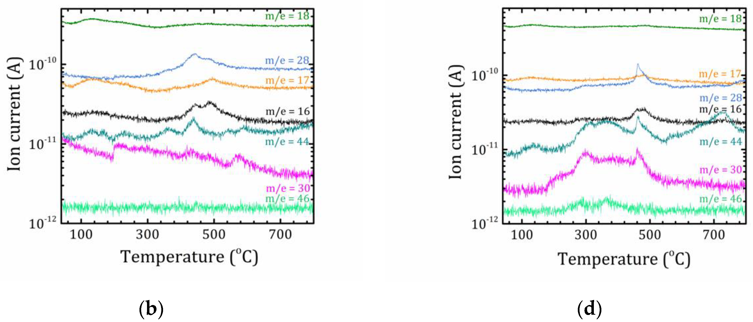 Molecules 25 04678 g005b