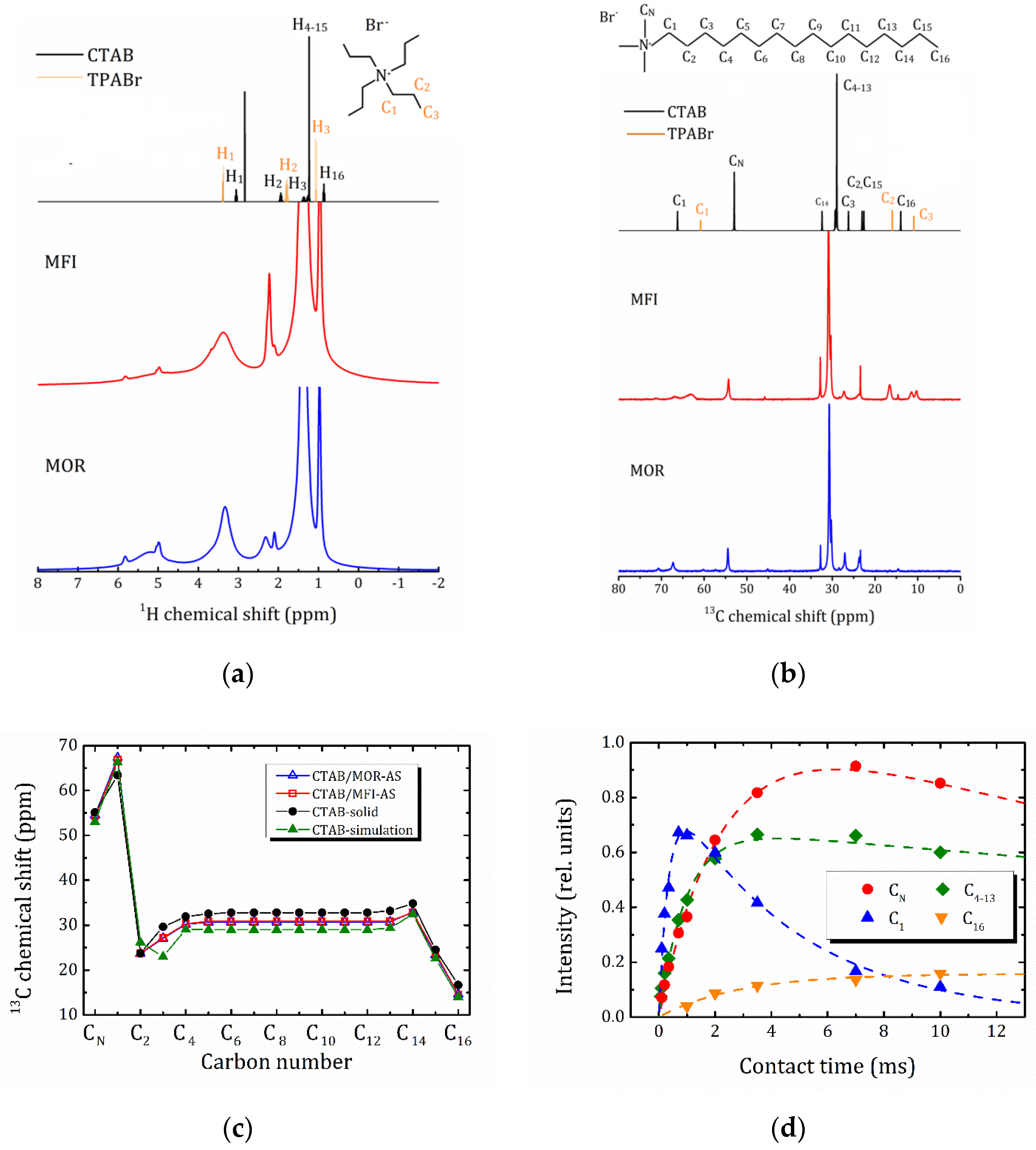 Molecules 25 04678 g006
