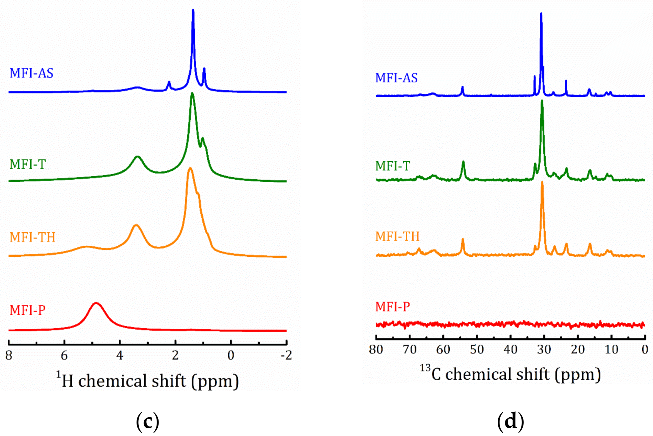 Molecules 25 04678 g007b