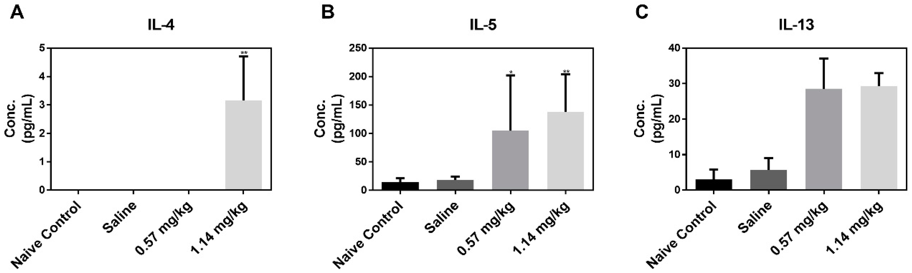 Molecules 25 04684 g004