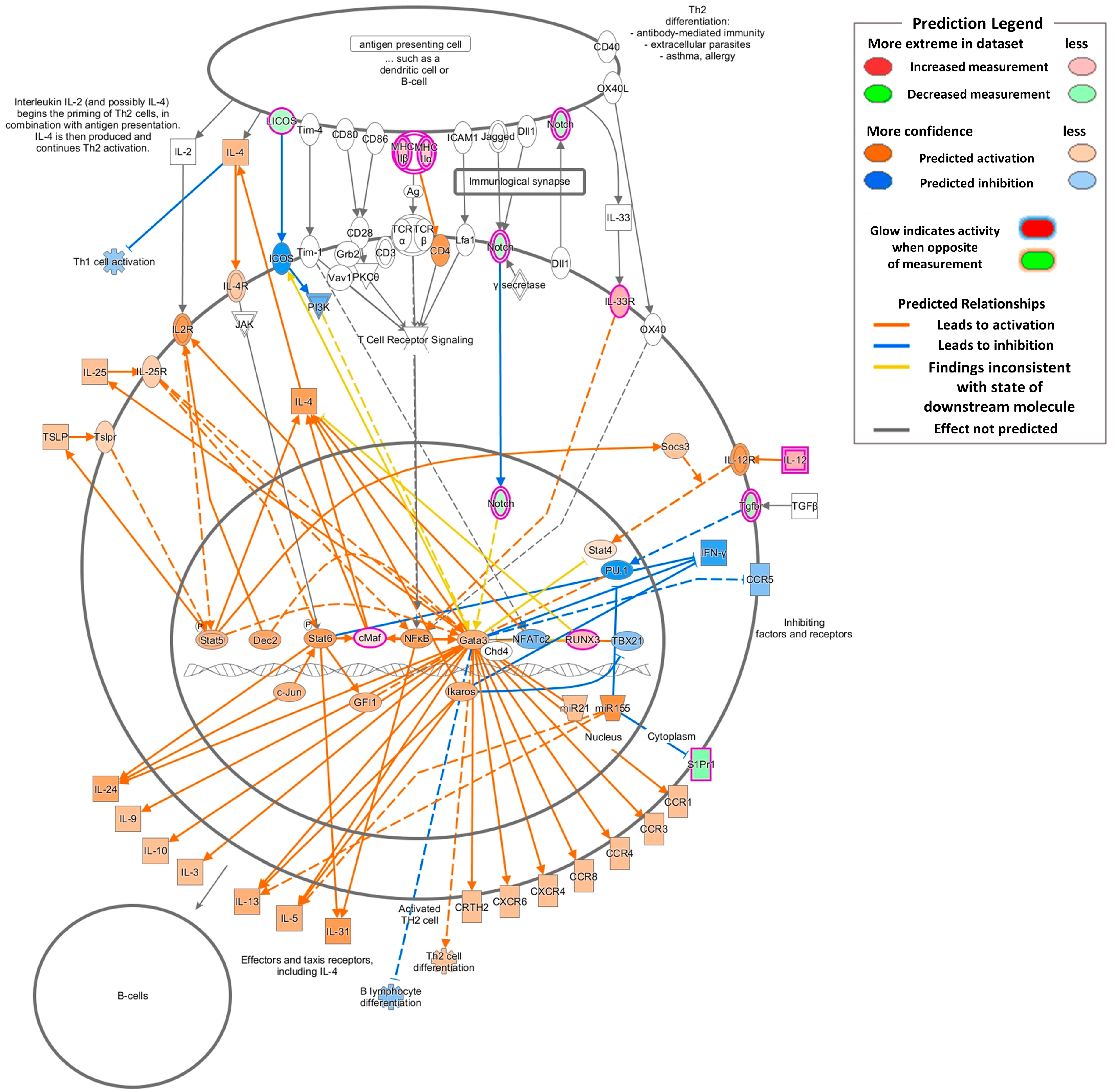 Molecules 25 04684 g005