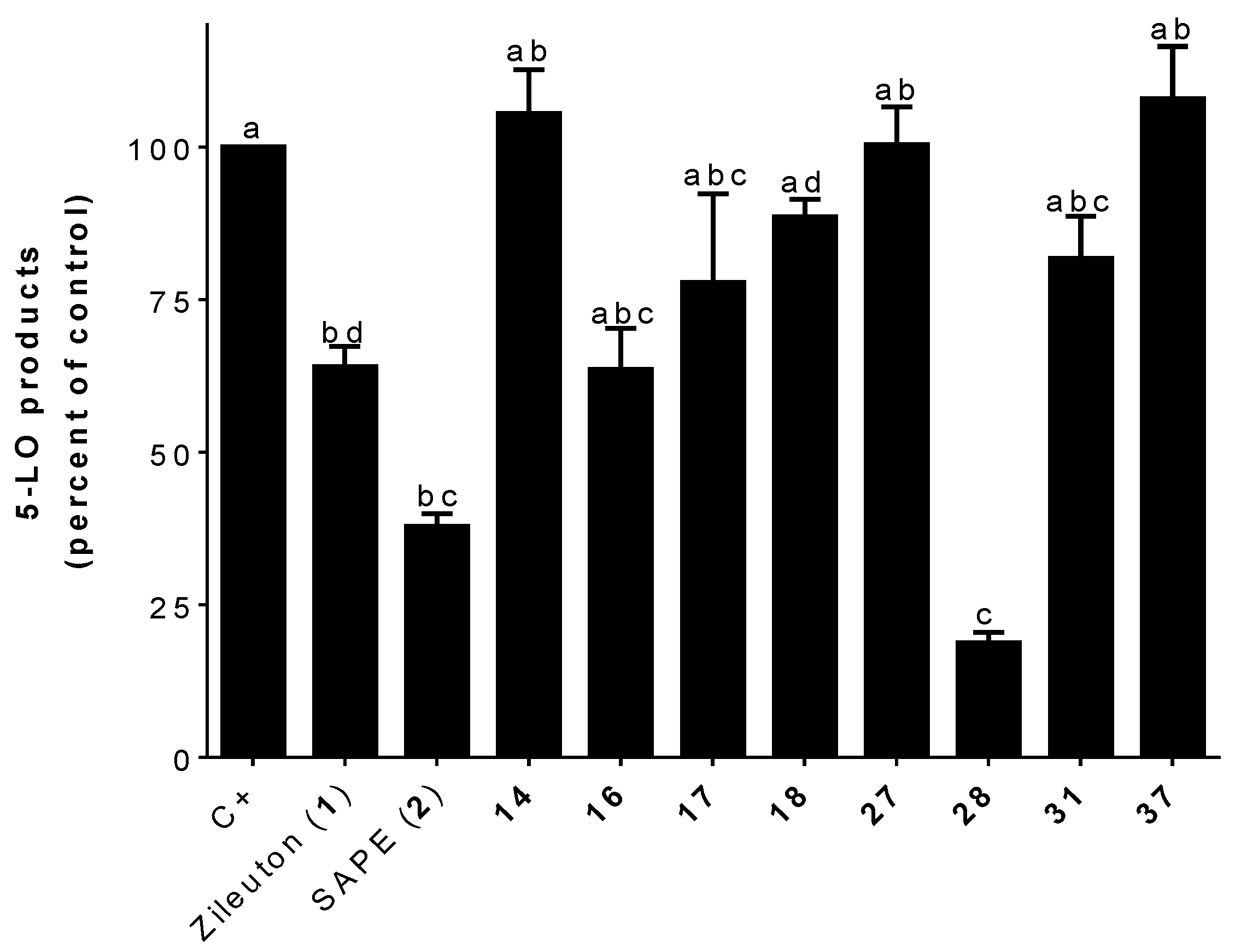 Molecules 25 04686 g006 Molecules 25 04686 g006