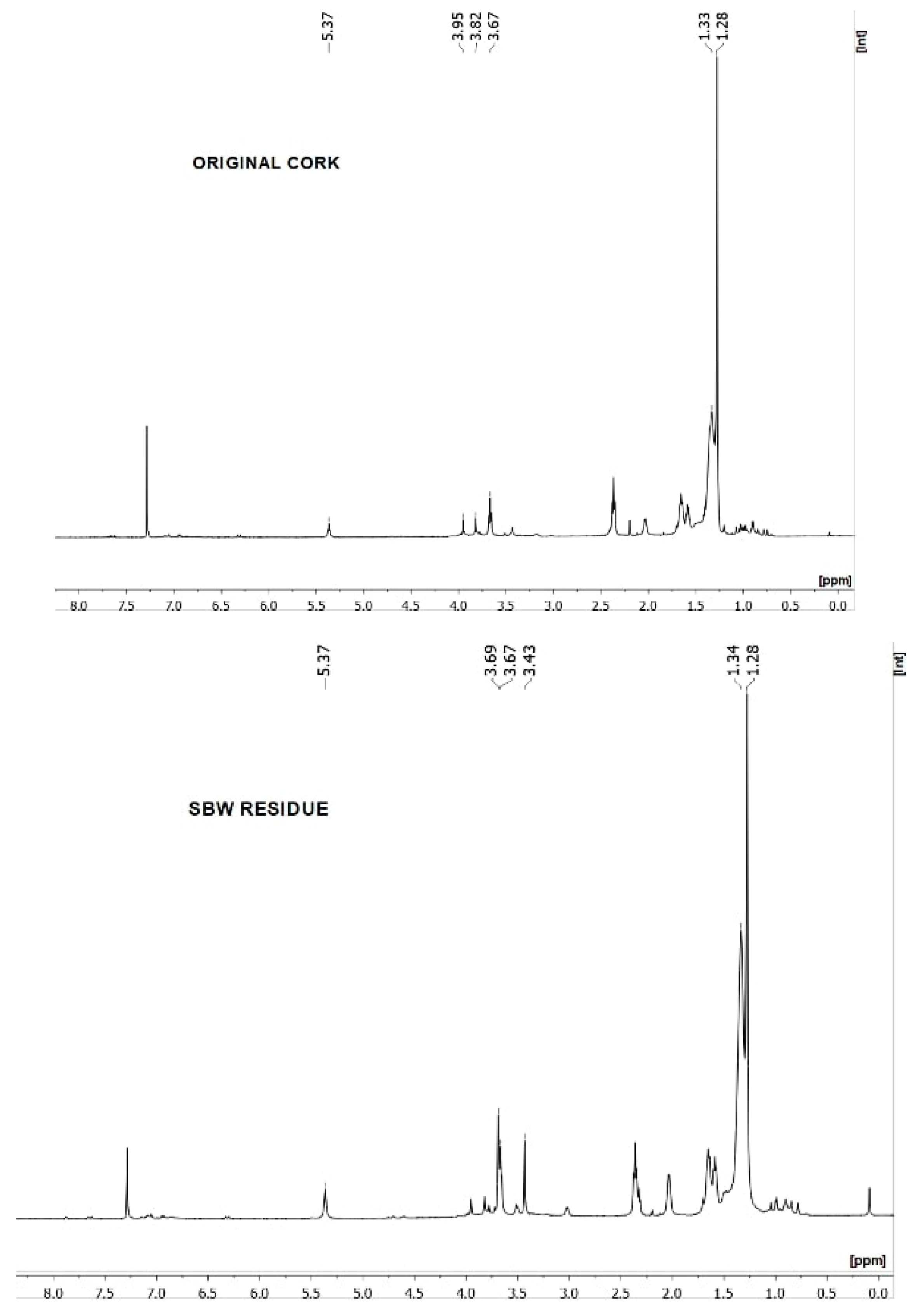 Molecules 25 04695 g002