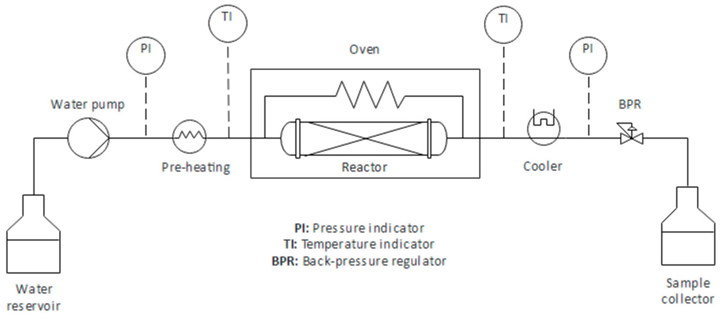Molecules 25 04695 g003
