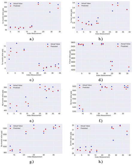 Molecules 25 04696 g0a1