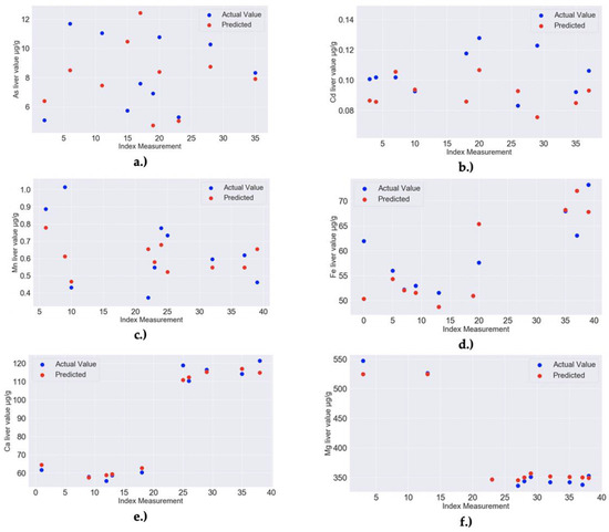 Molecules 25 04696 g0a2