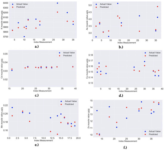 Molecules 25 04696 g0a3