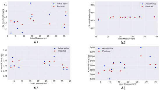 Molecules 25 04696 g0a4a