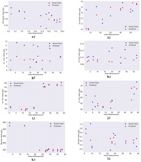 Molecules 25 04696 g0a4b