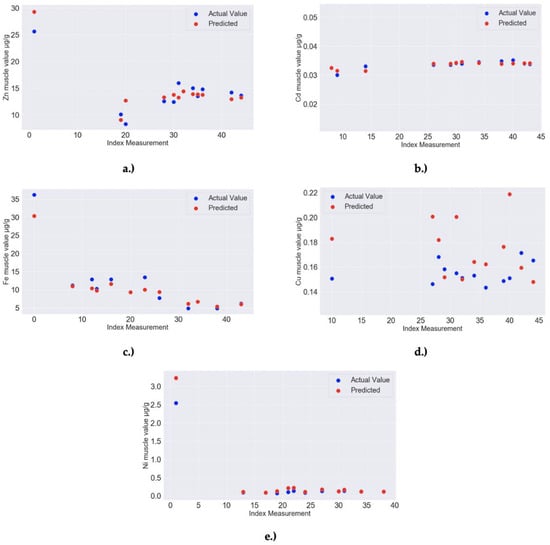 Molecules 25 04696 g0a5