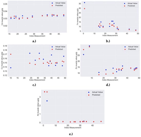 Molecules 25 04696 g0a6